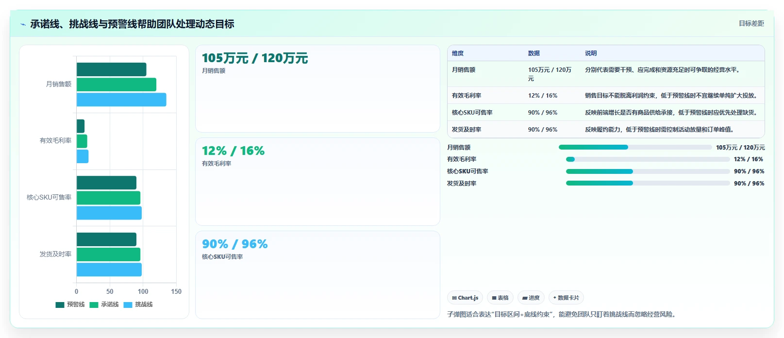 电商管理管理模板：围绕团队绩效开展增长策略