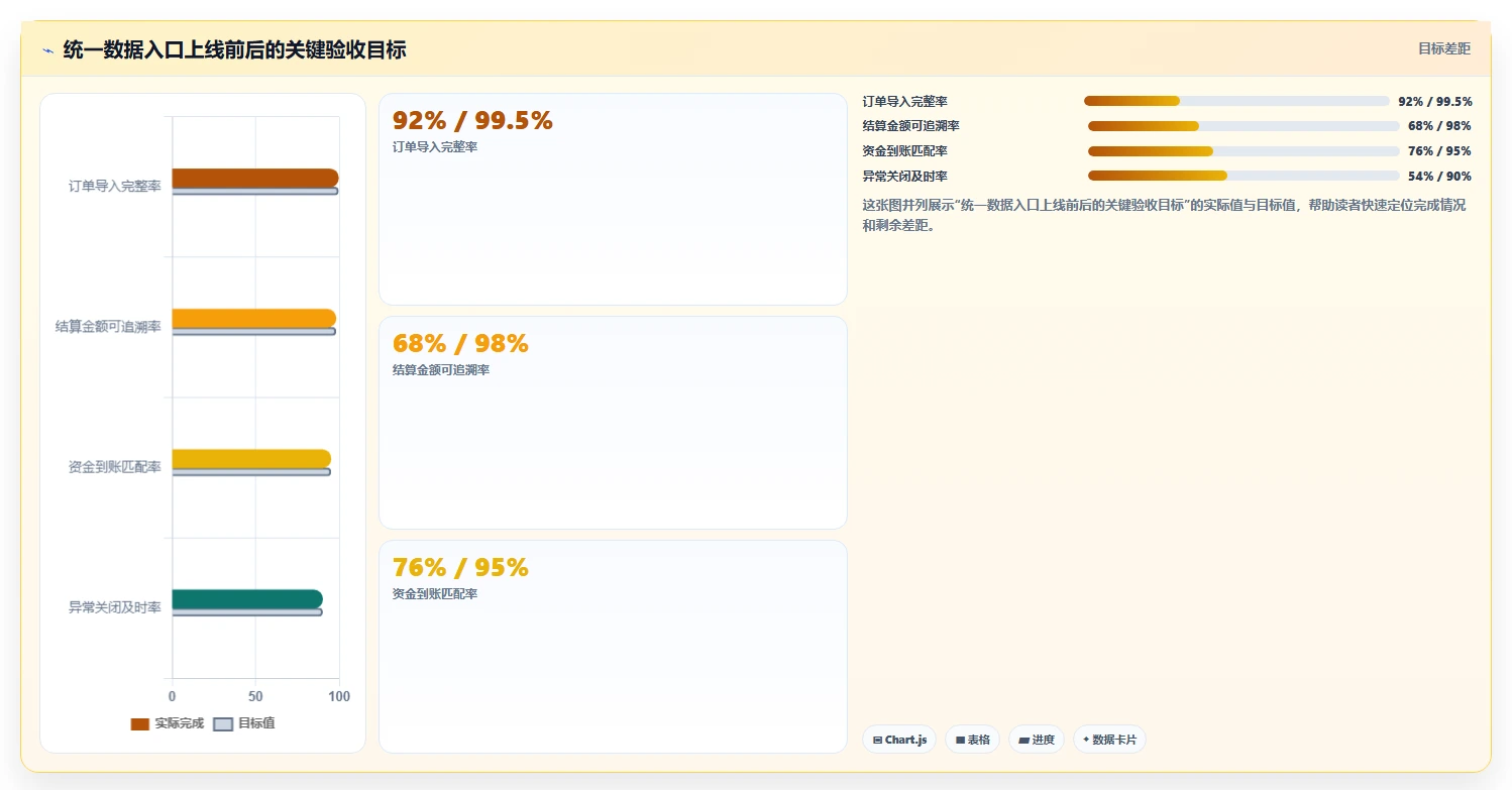 电商辅助软件:多平台卖家对比指南:不同财务对账方案如何影响统一数据入口