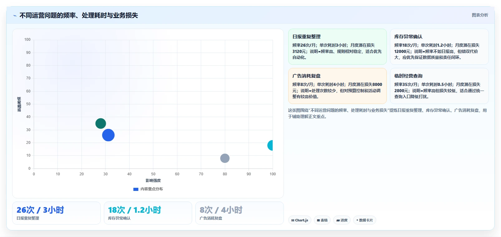 电商辅助软件：运营助理改善方案：告别工具太多不会选，逐步实现降低选型风险