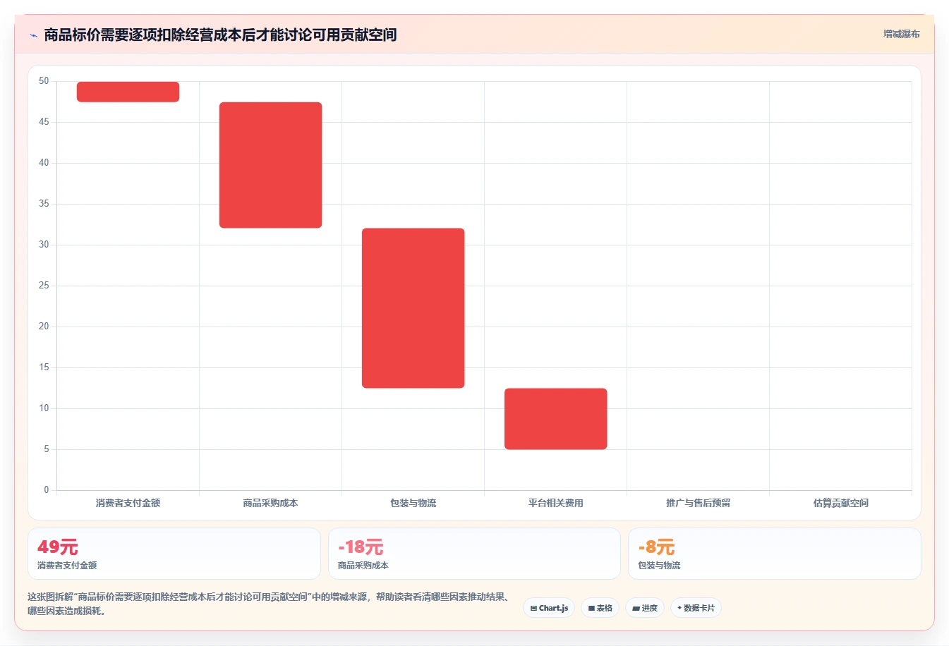 拼多多数据分析工具免费进阶课：围绕选品数据完善实操教程