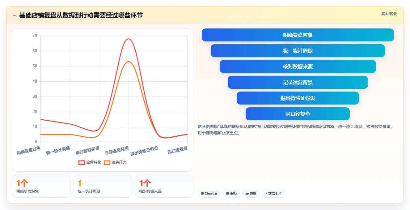 拼多多数据分析工具免费实用方法：围绕使用限制建立实操教程