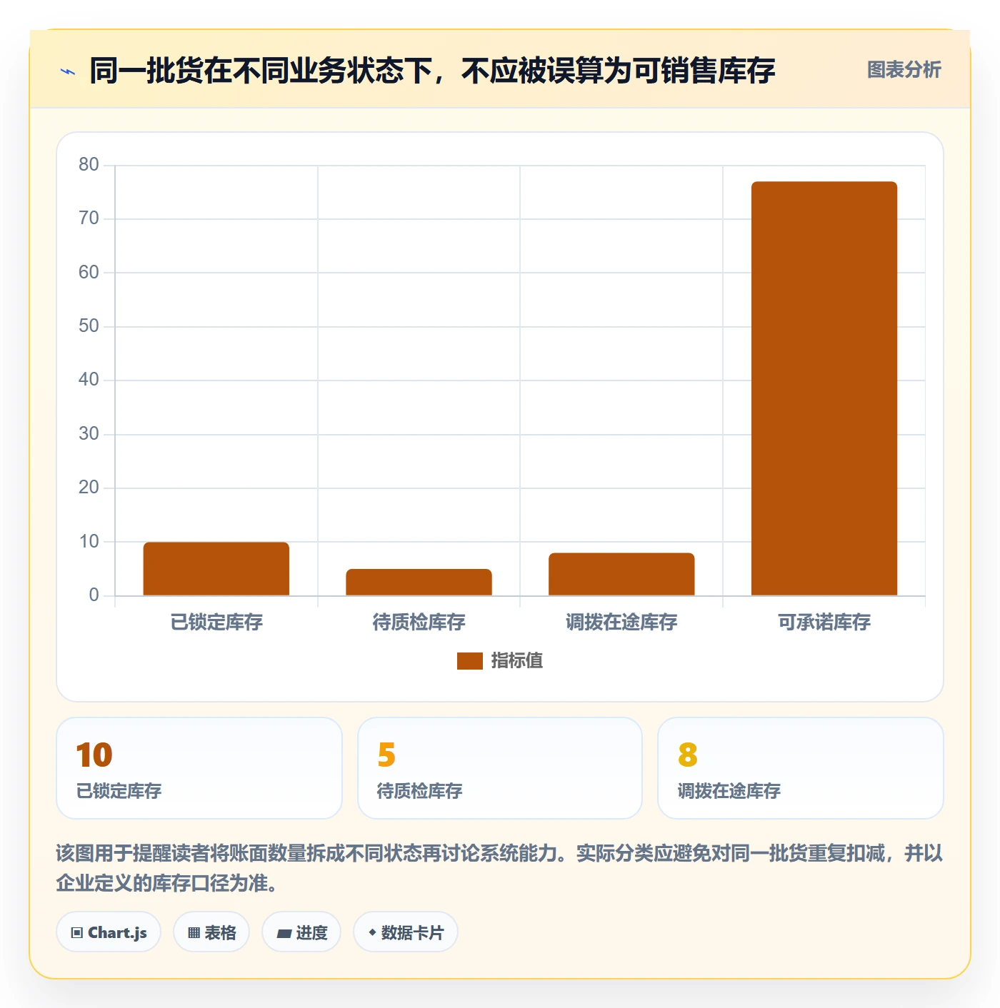 库存管理系统规划方法：多仓调拨与工具对比如何衔接