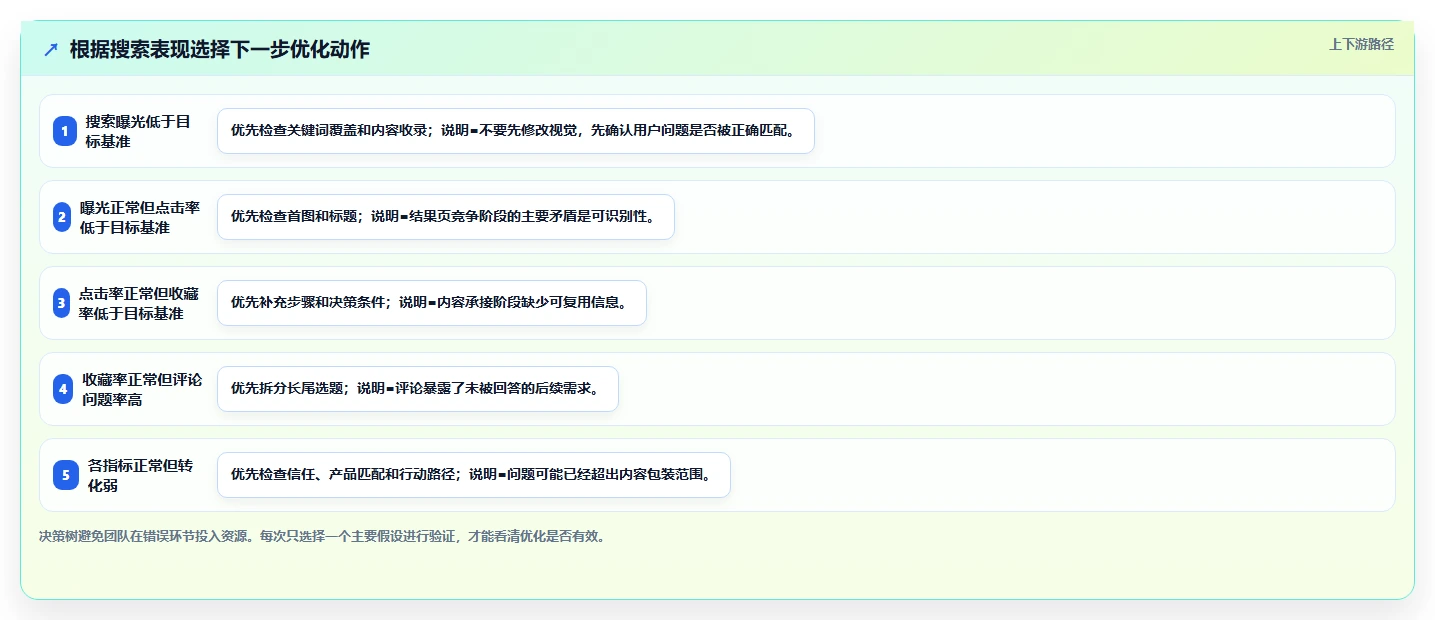 小红书数据分析：内容运营团队协同指南：竞品研究如何提升改善搜索曝光