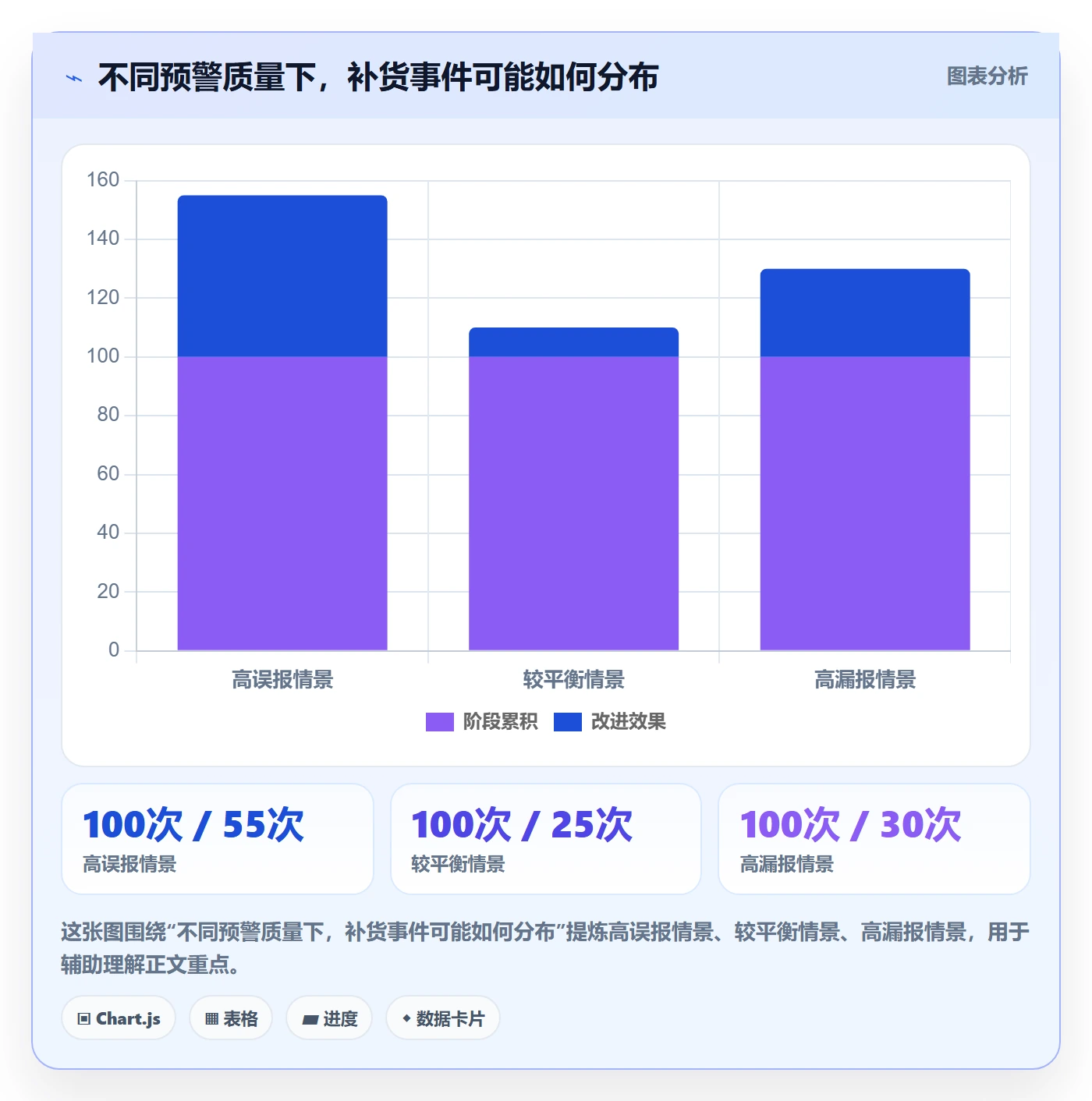 想做好库存管理系统，先掌握常见误区中的补货预警
