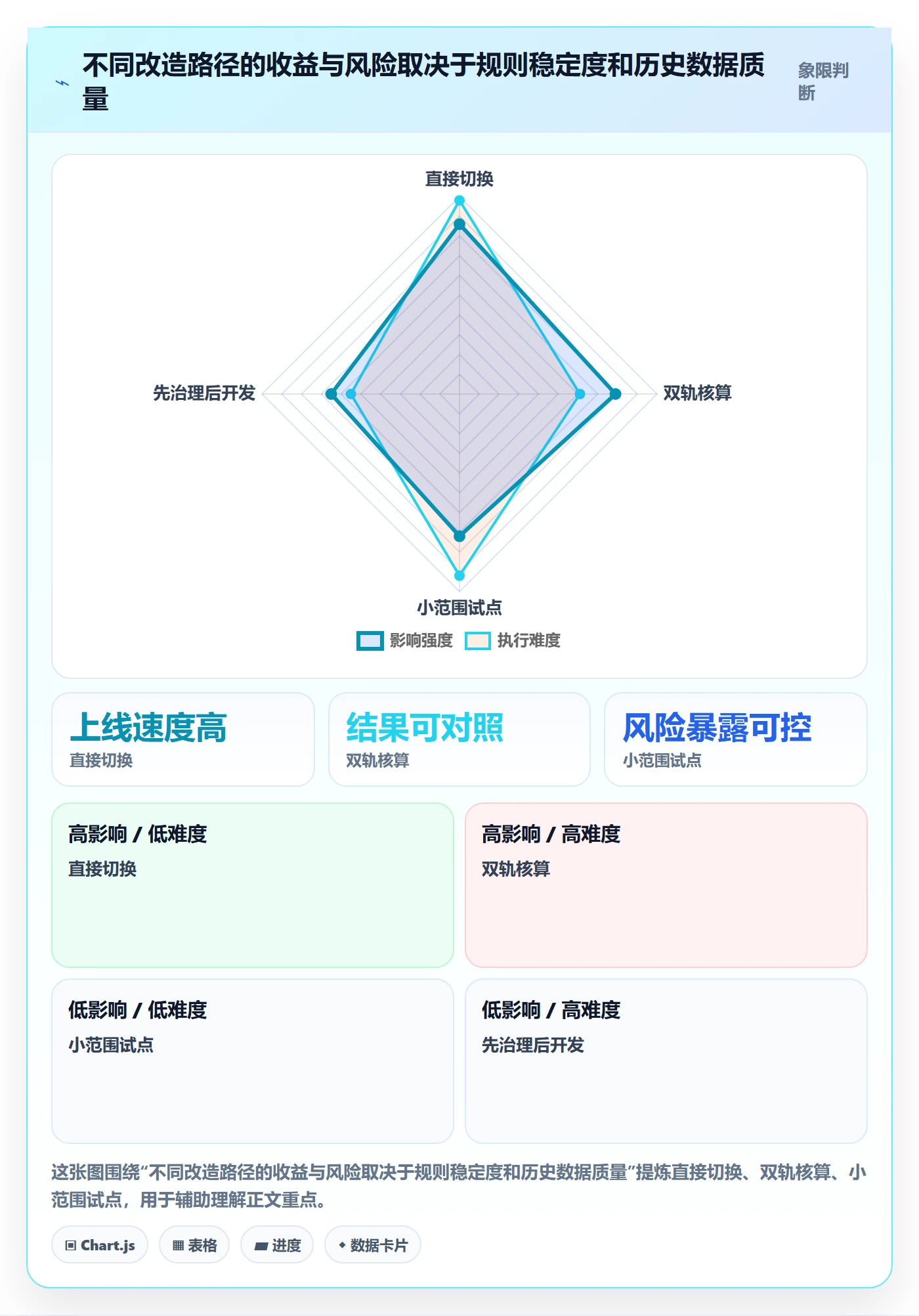 分账系统改造重点:从分账规则推进团队协同