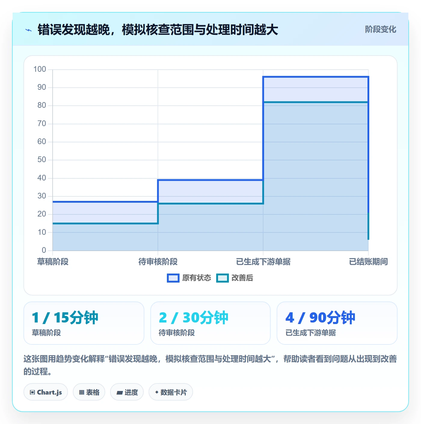 erp数据录入怎么用？错误修正场景下的精细化运营拆解
