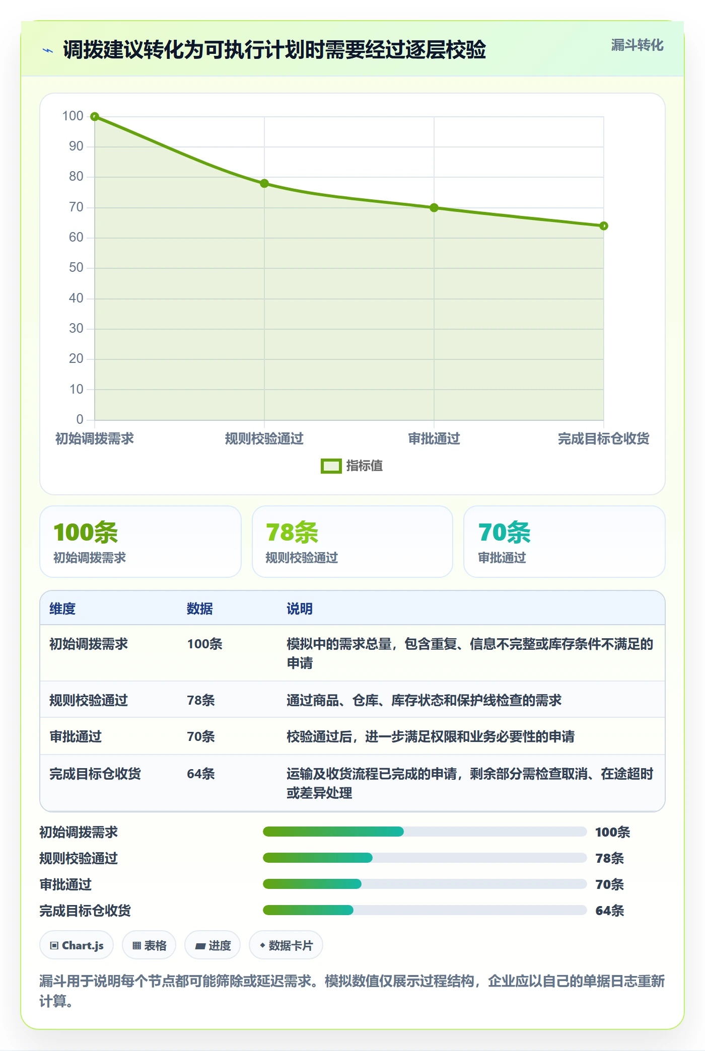 库存管理系统实施路径:多仓调拨如何完成落地案例