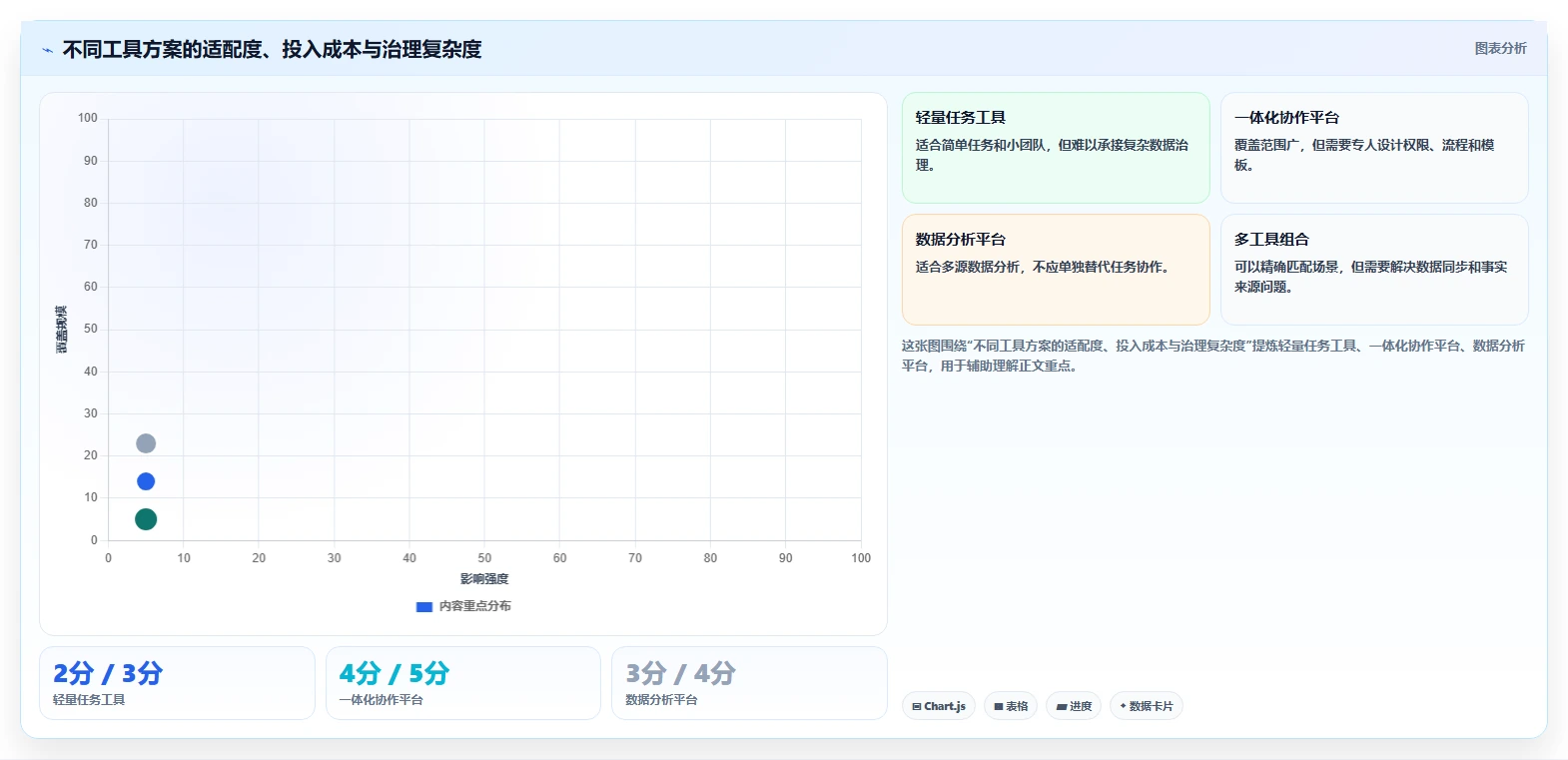 运营工具应用思路：围绕团队协作拆解选型方法