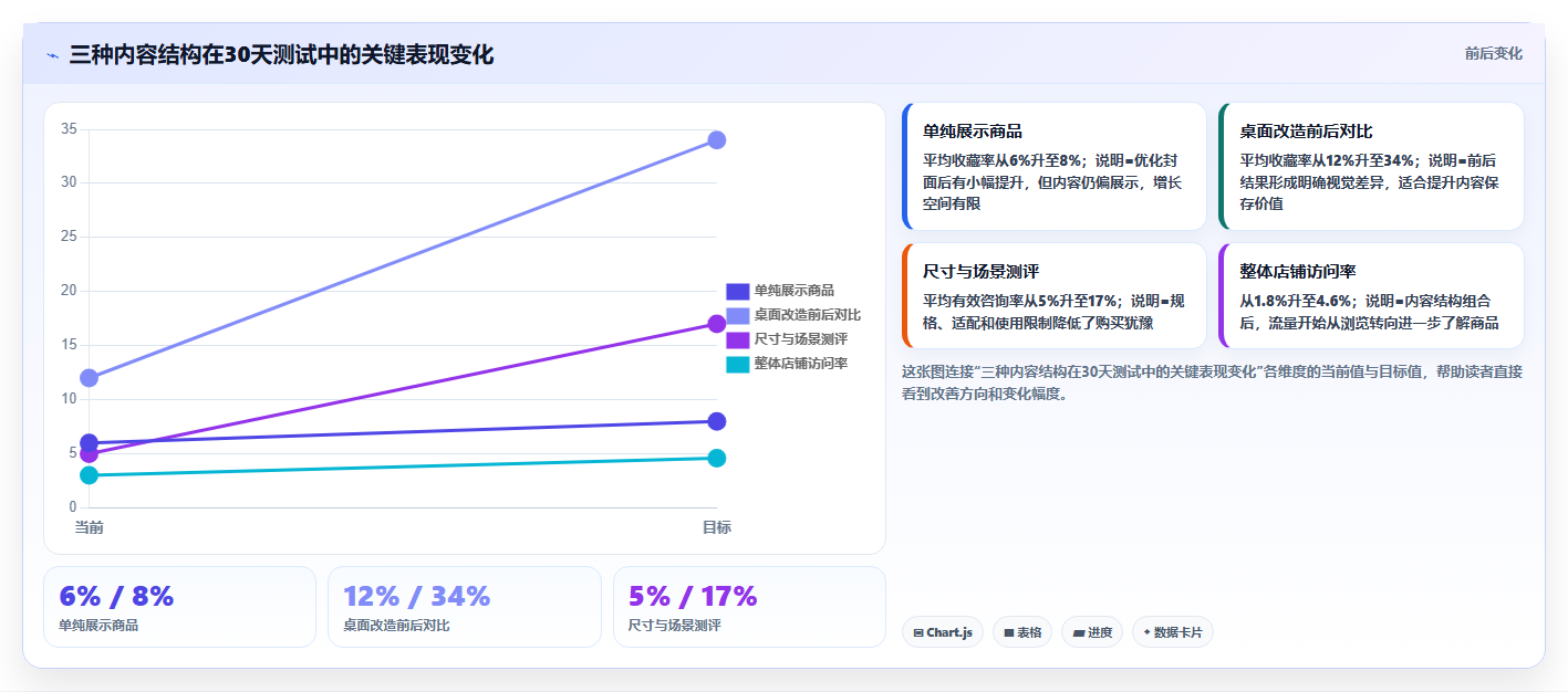 小红书数据分析：电商卖家从零入门：账号冷启动先掌握竞品追踪