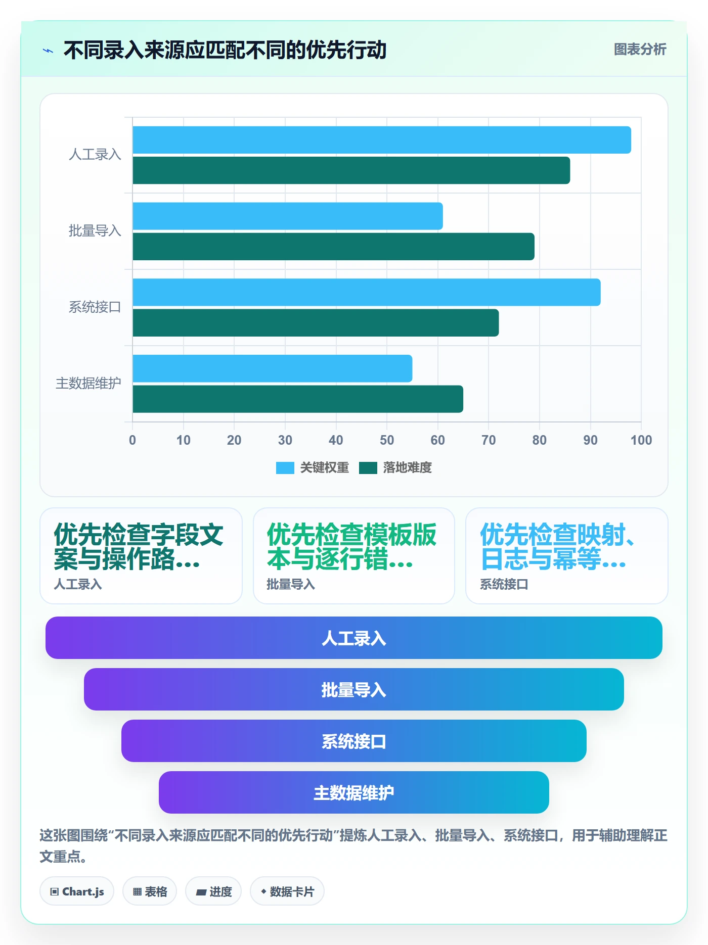 erp数据录入问题诊断：字段校验如何用精细化运营改进
