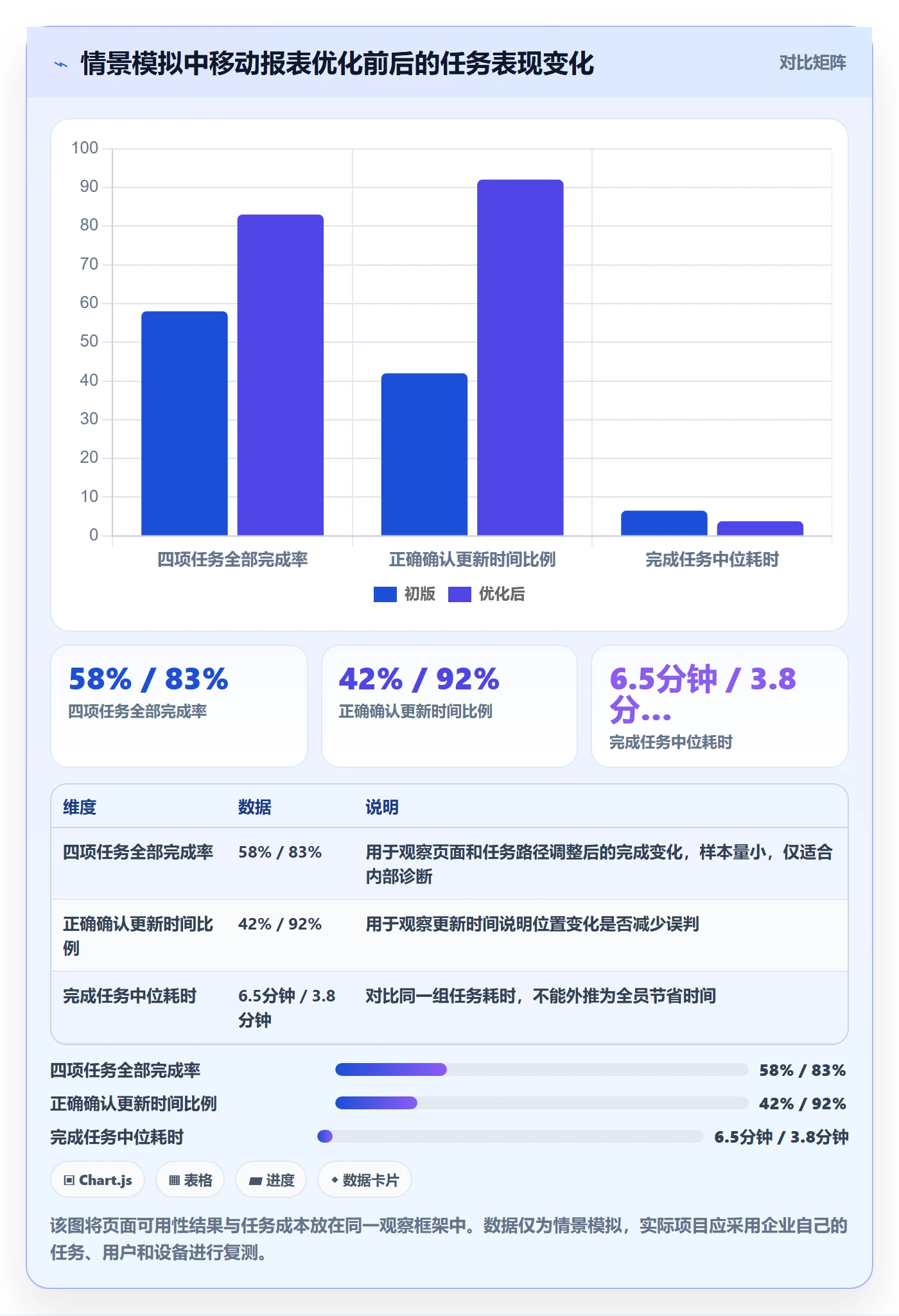 bi 平台基础课：移动查看相关的日常管理一次讲透