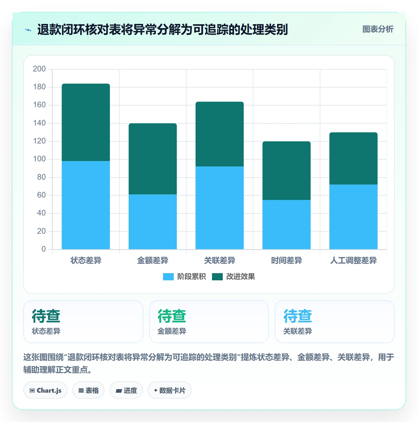 分账系统场景解析:退款处理中的新手避坑怎么处理
