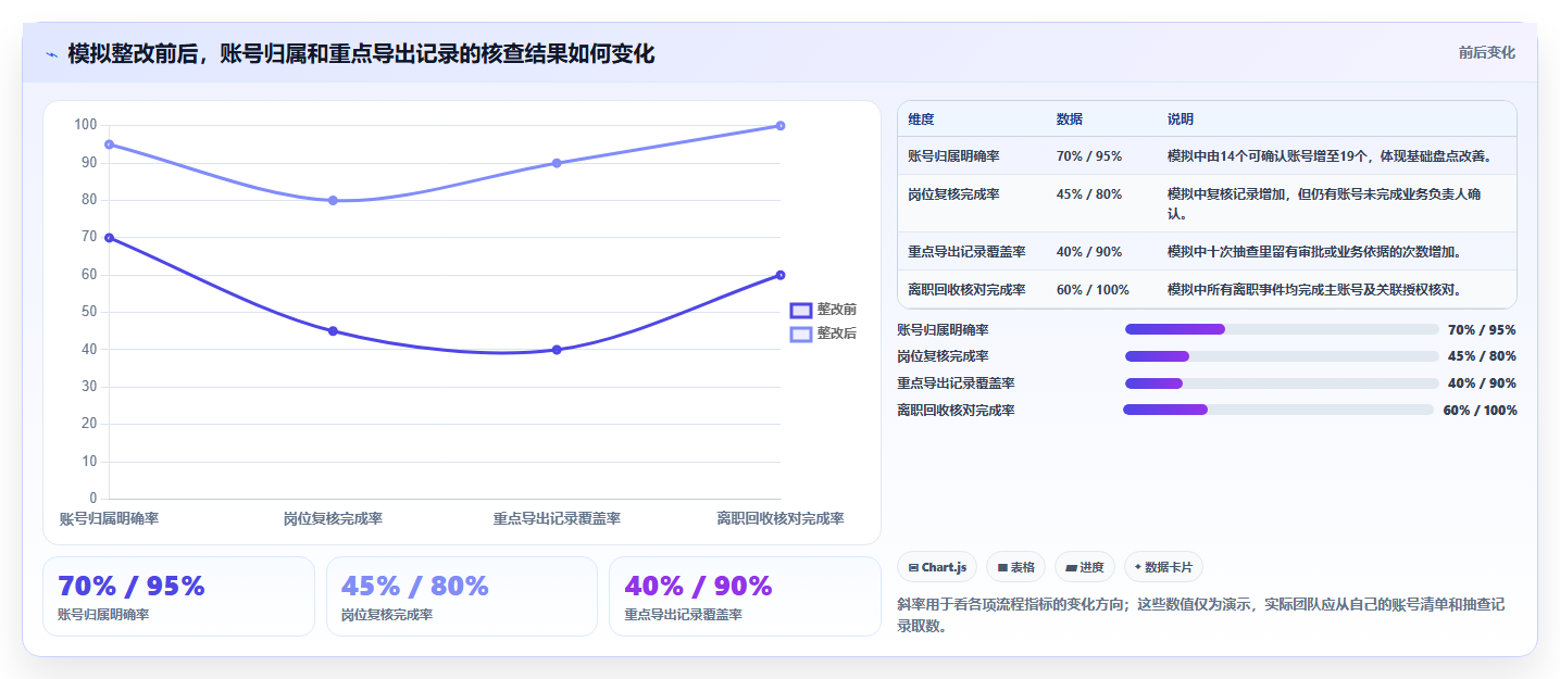 电商crm系统执行标准：权限合规环节如何体现新手避坑