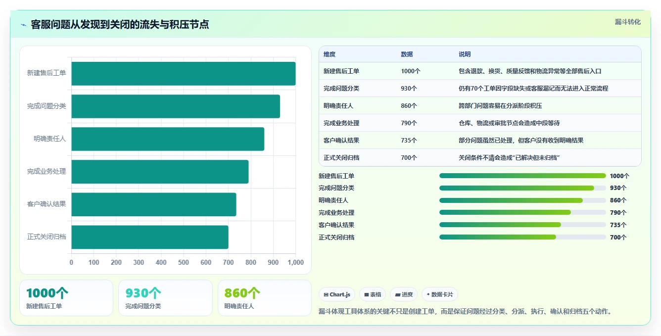 电商辅助软件：运营助理场景拆解：客户服务如何做到建立工具体系