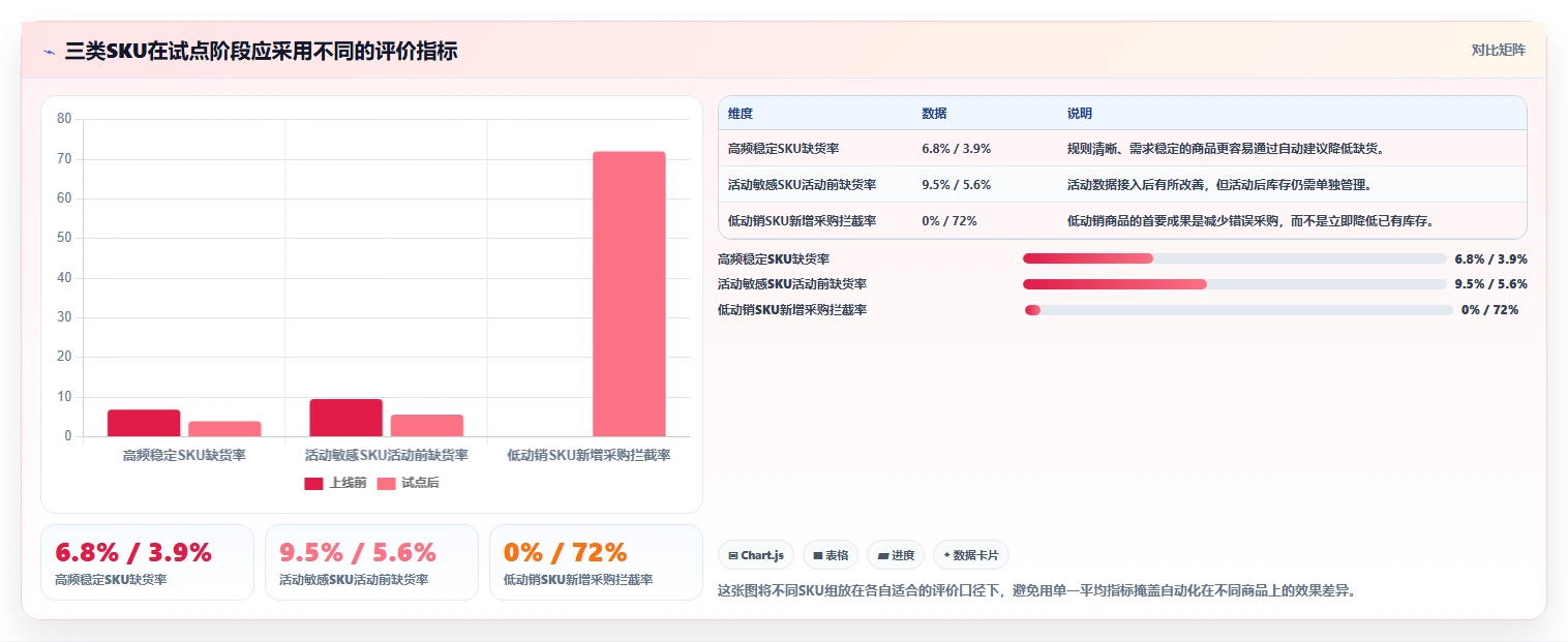 电商库存实施路径：补货计划如何完成自动化方案
