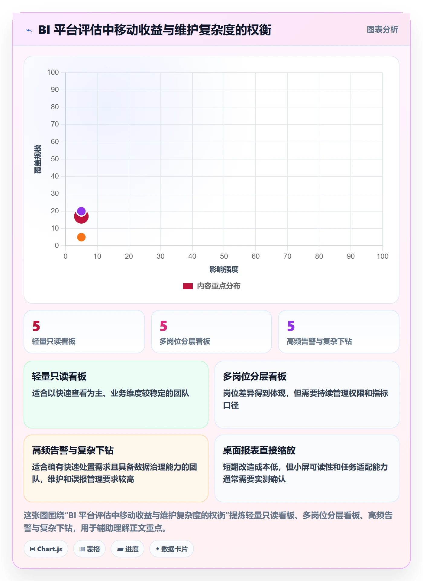 bi 平台使用技巧：移动查看对应的旺季准备方法
