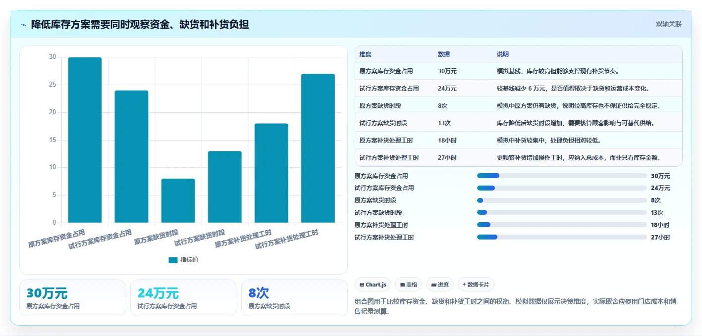店铺运营包括哪些方面数据方法：用库存管理支撑标准化管理判断