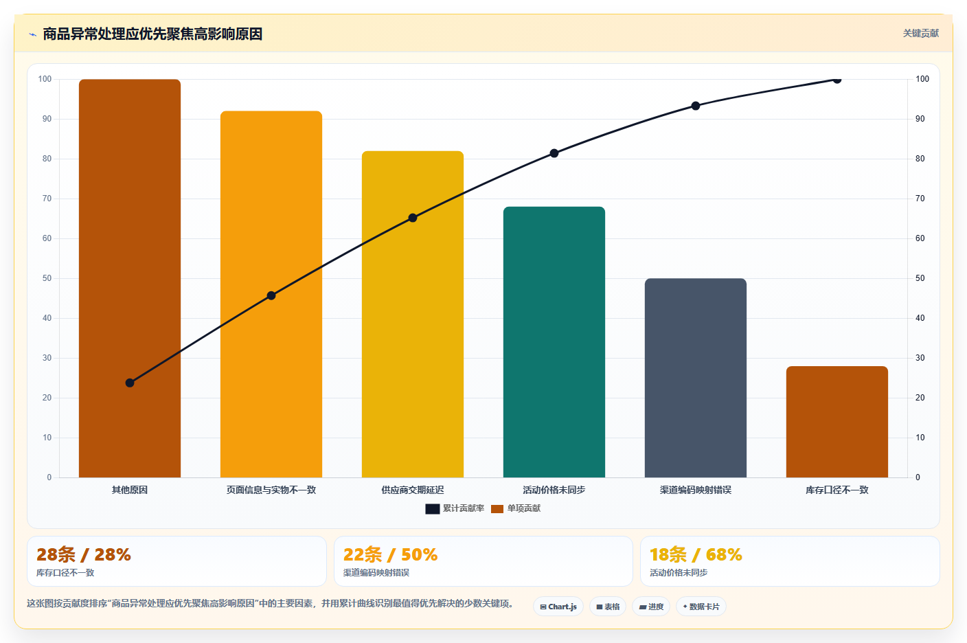 电商管理管理要点:商品管理的精细化运营如何设计