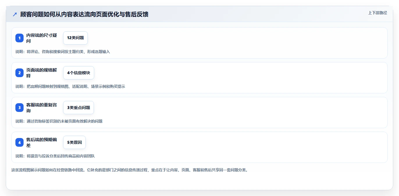 店铺运营包括哪些方面建设路线：从内容运营到实操教程分几步