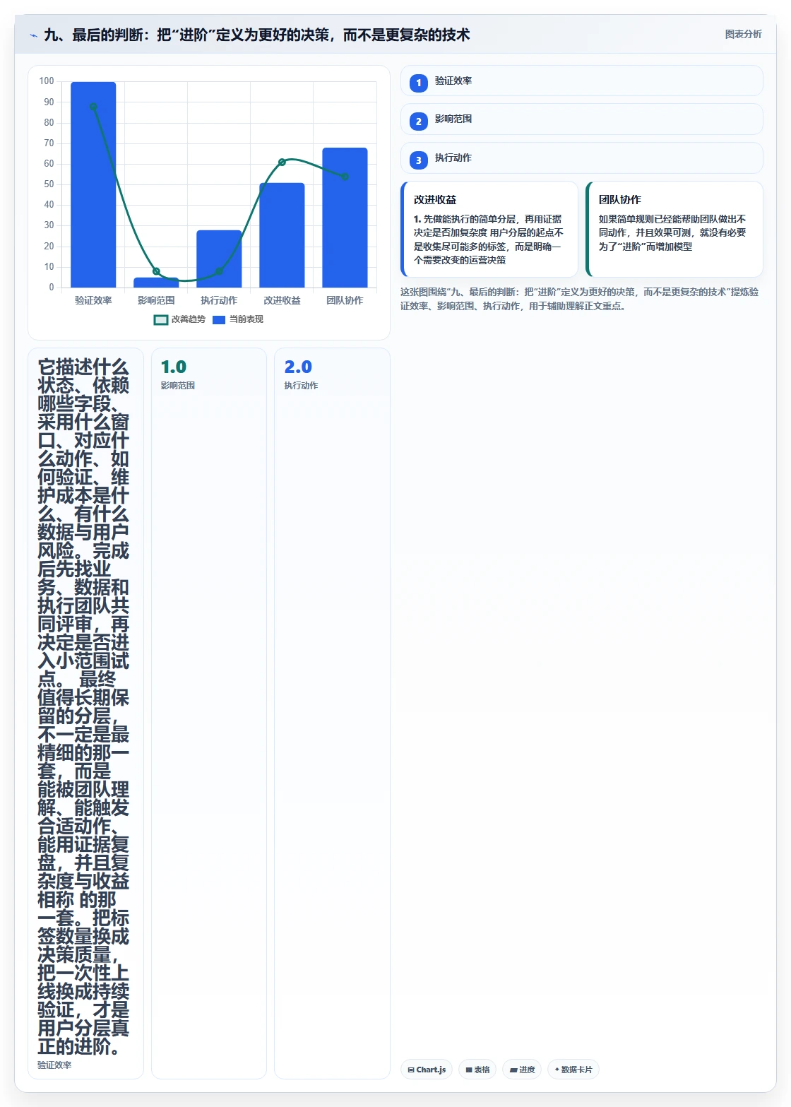 九、最后的判断：把“进阶”定义为更好的决策，而不是更复杂的技术