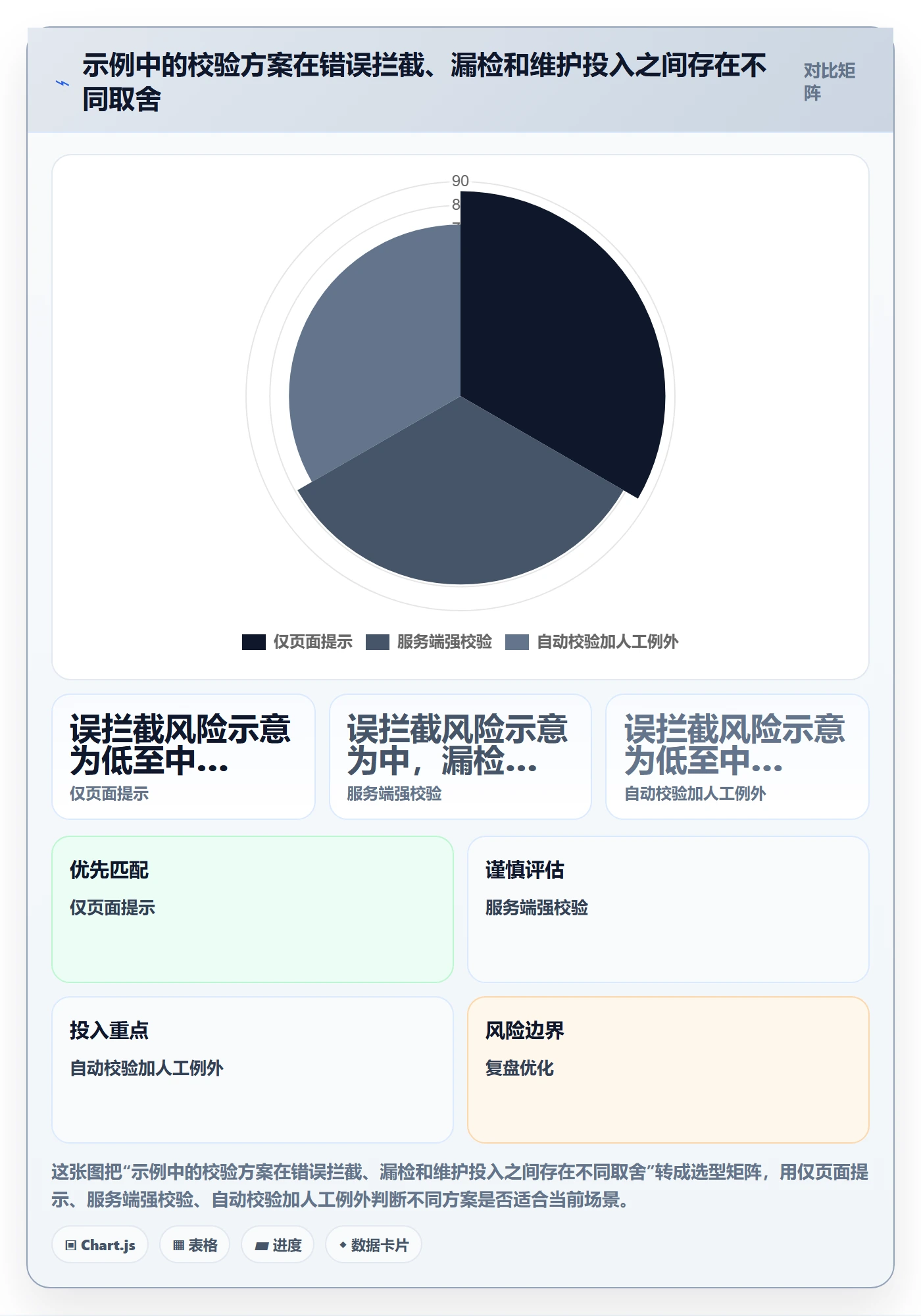 erp数据录入基础课：字段校验相关的风险排查一次讲透