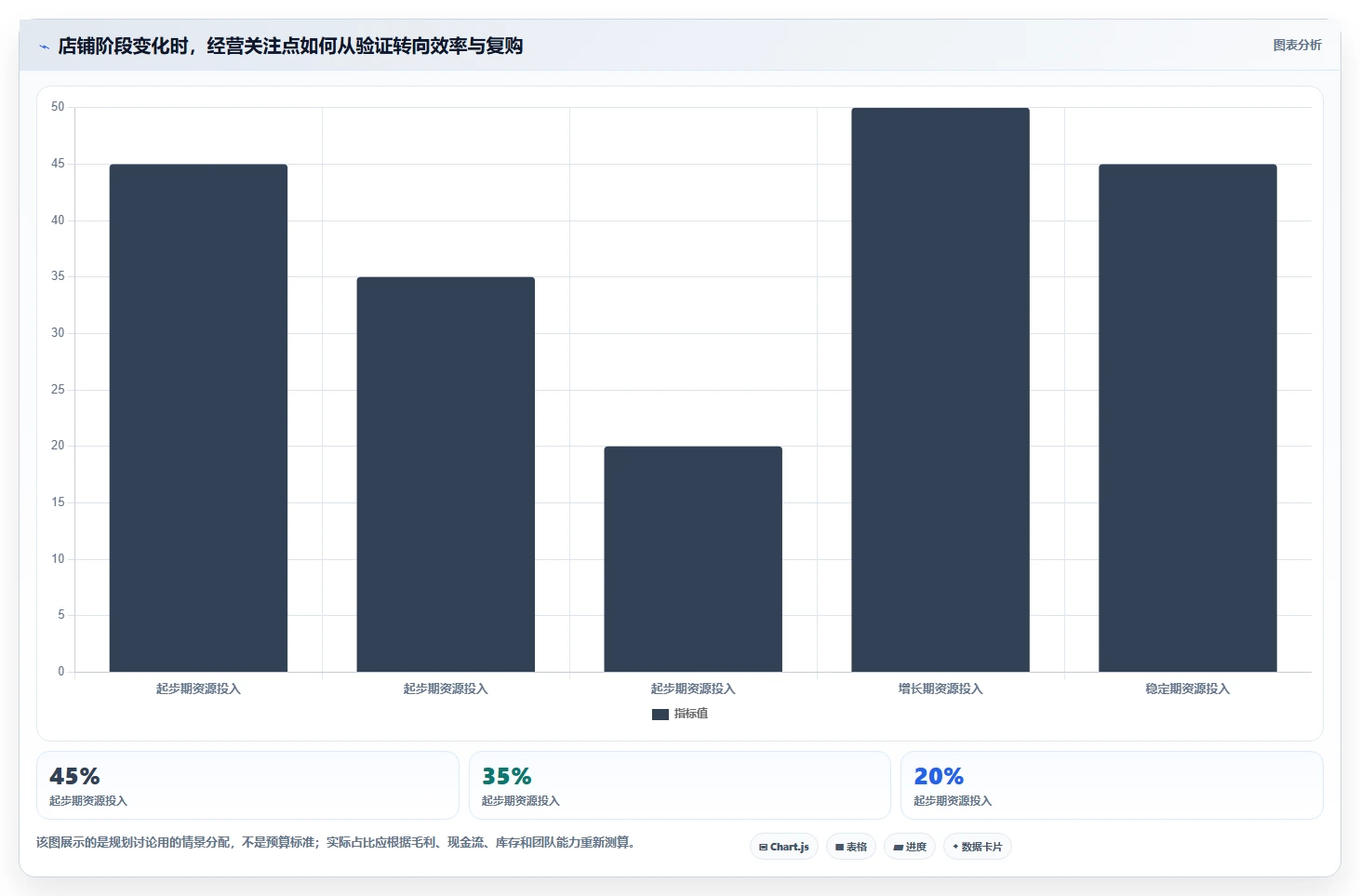 店铺运营包括哪些方面规划方法:数据分析与精细化运营如何衔接