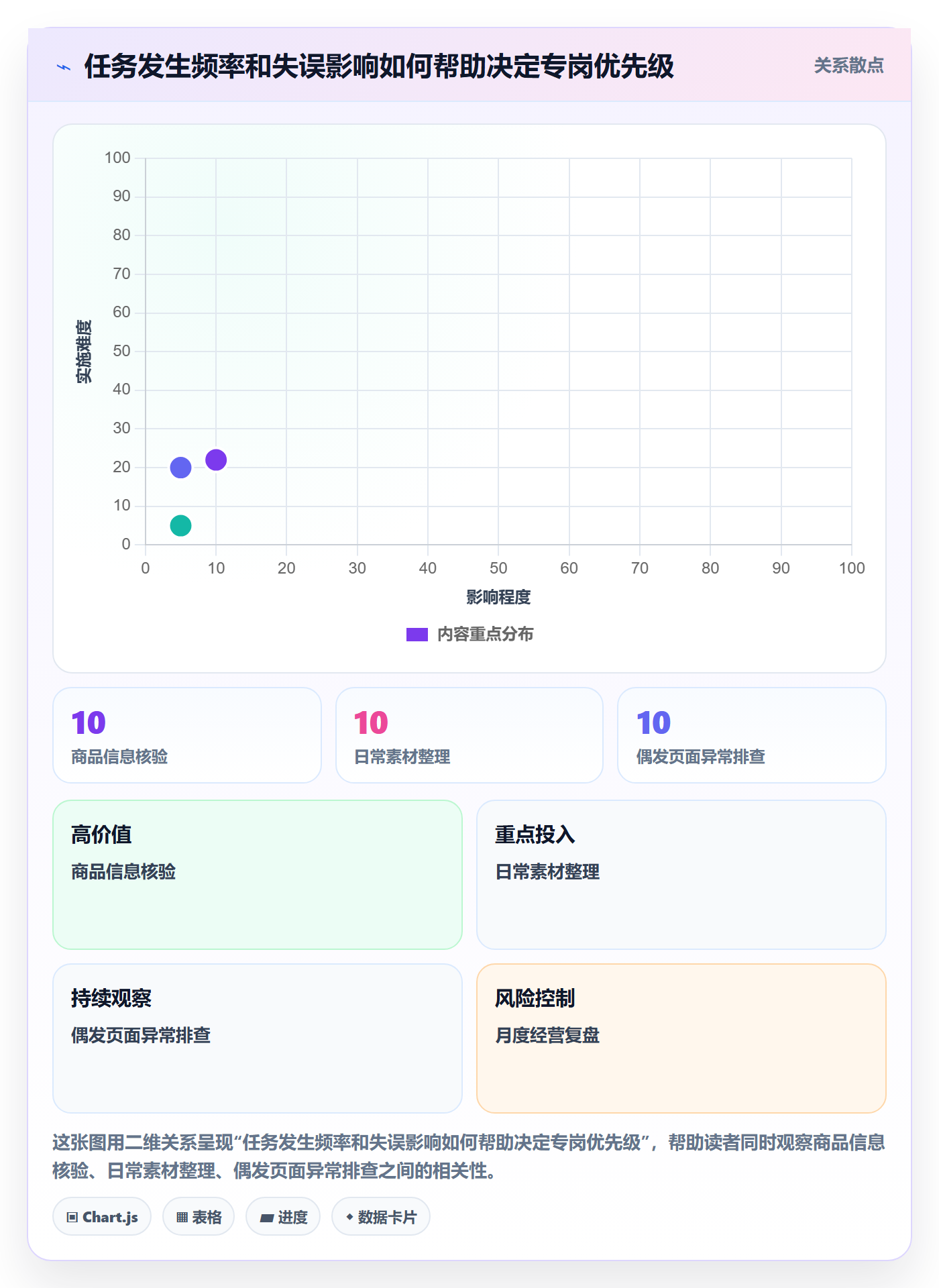 店铺运营管理管理要点：岗位分工的落地案例如何设计
