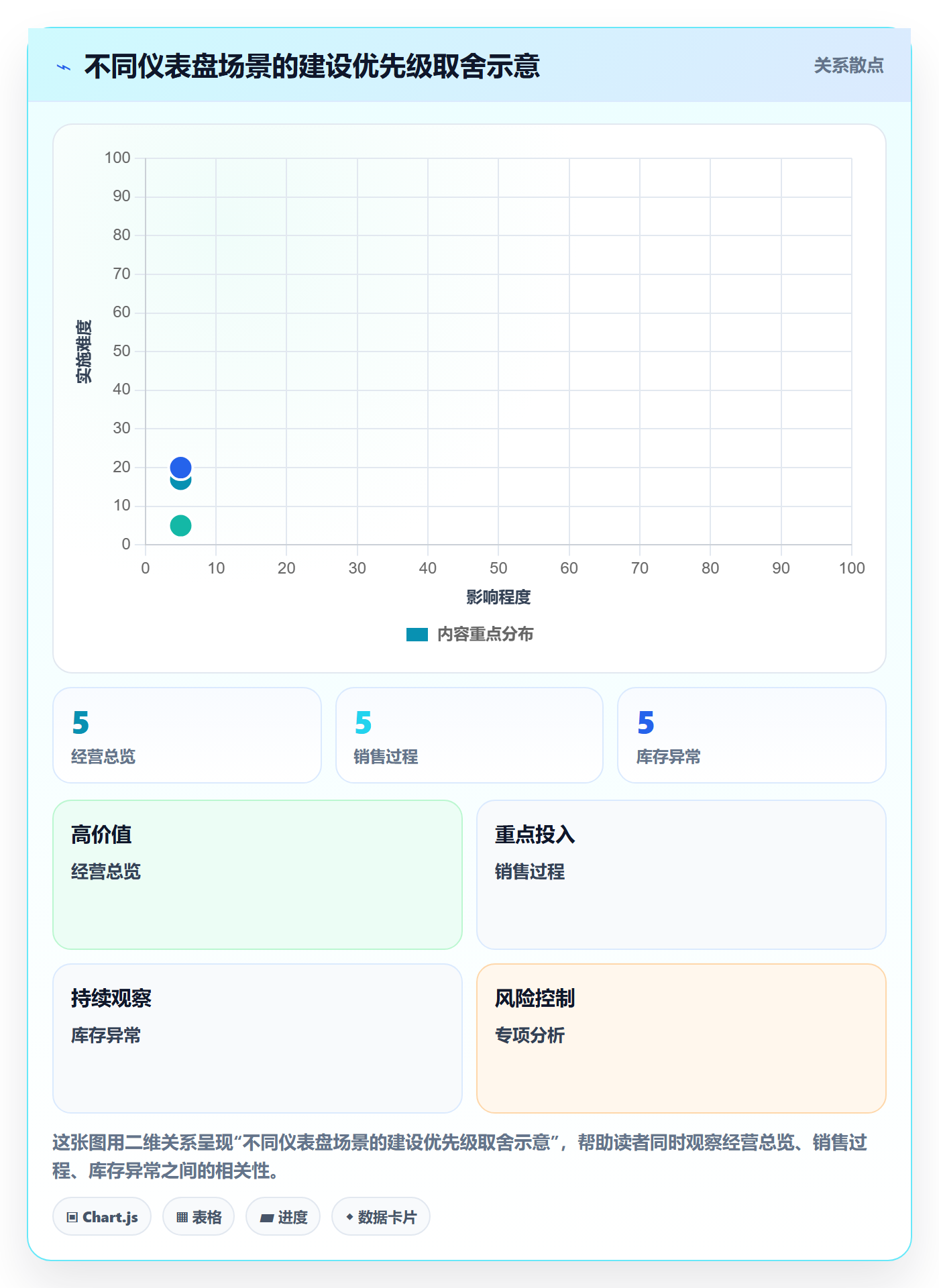 bi 平台基础课:仪表盘相关的落地案例一次讲透