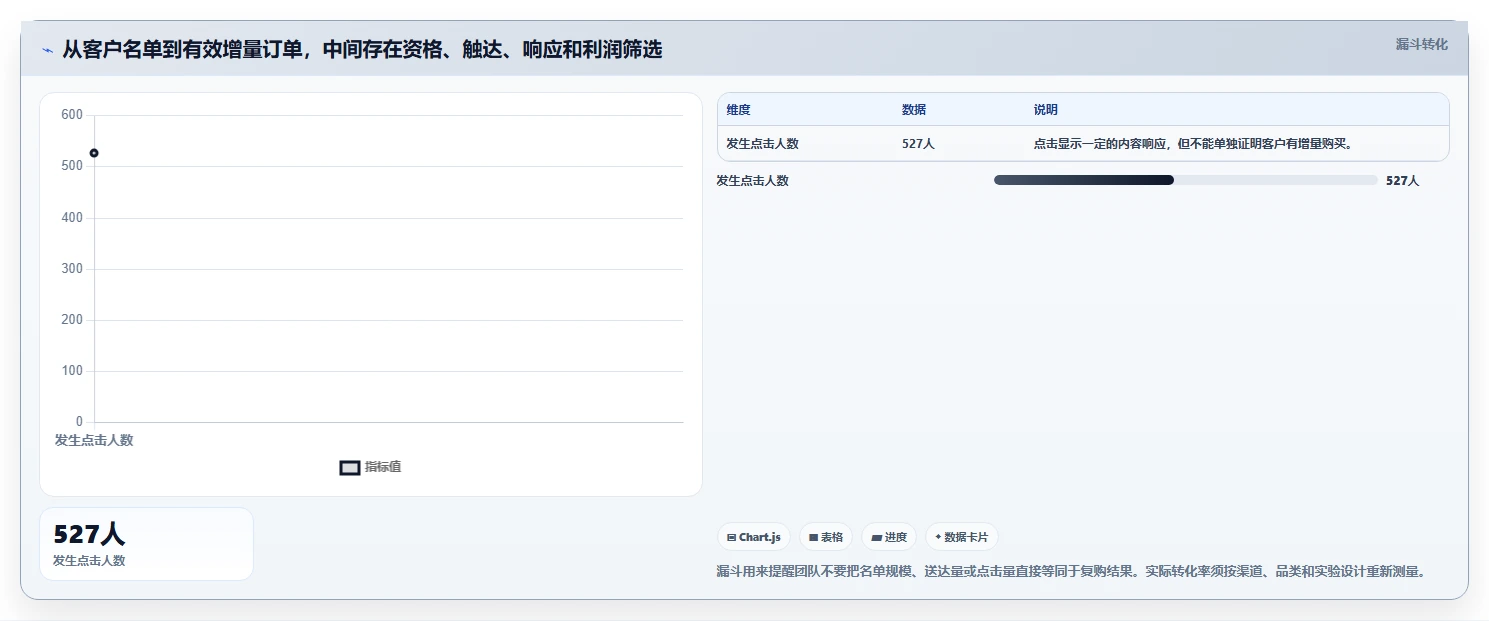 电商crm系统常见误区：复购提升从哪里开始