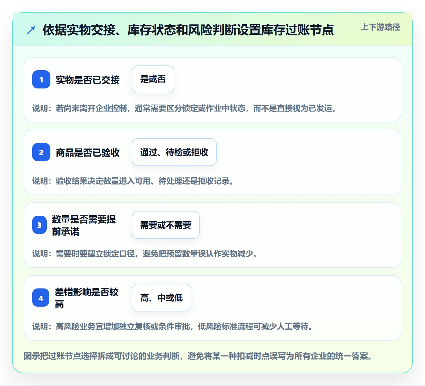 库存管理系统配置指南：出入库流程需要哪些常见误区设置