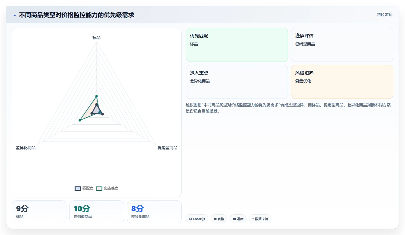 电商辅助软件：多平台卖家快速排查：价格监控为何会导致学习门槛高