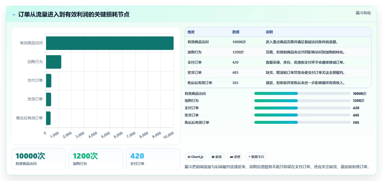 电商管理能力清单：中小商家需要覆盖哪些团队绩效事项