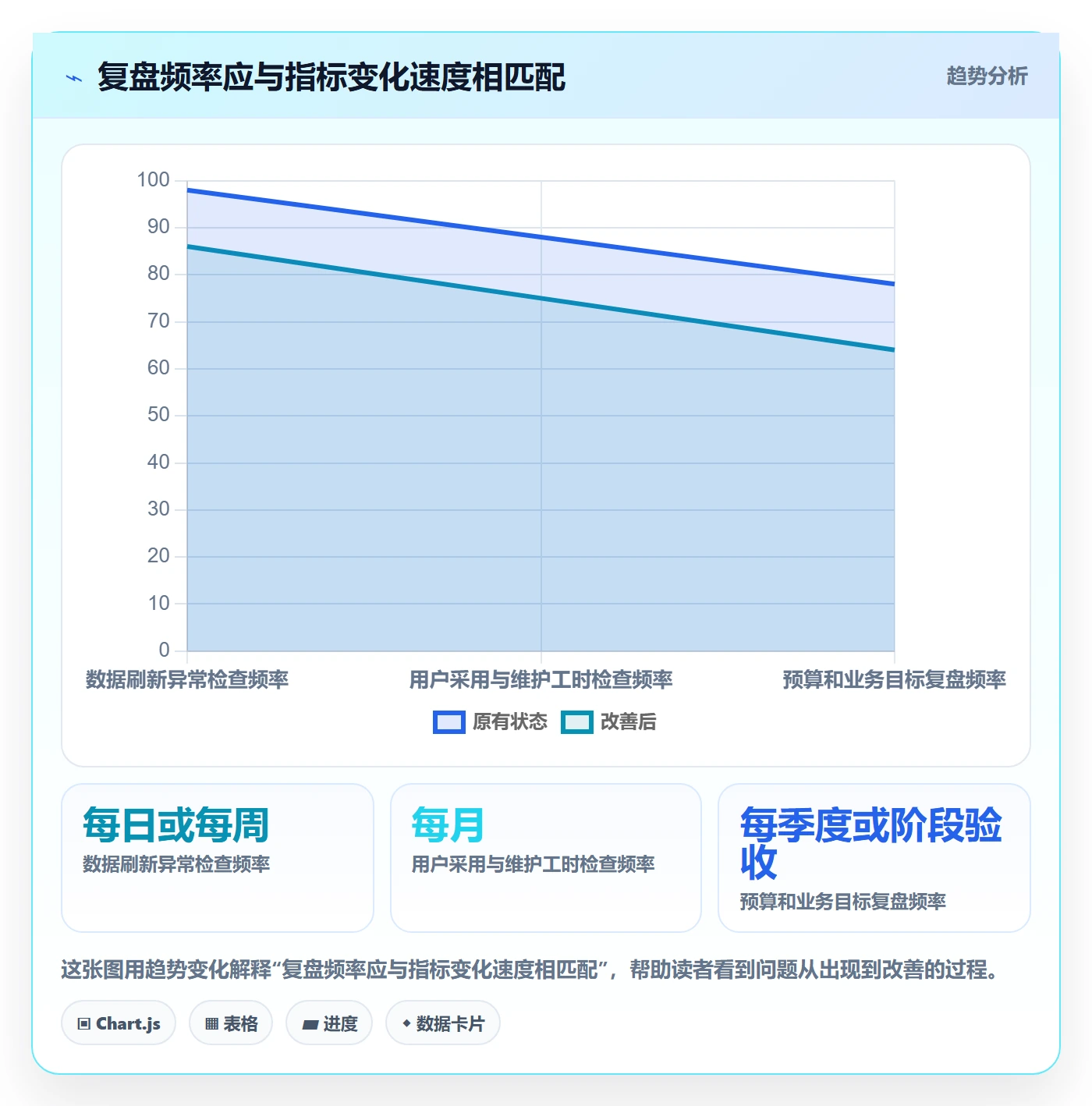 bi 平台配置指南：选型成本需要哪些数据复盘设置