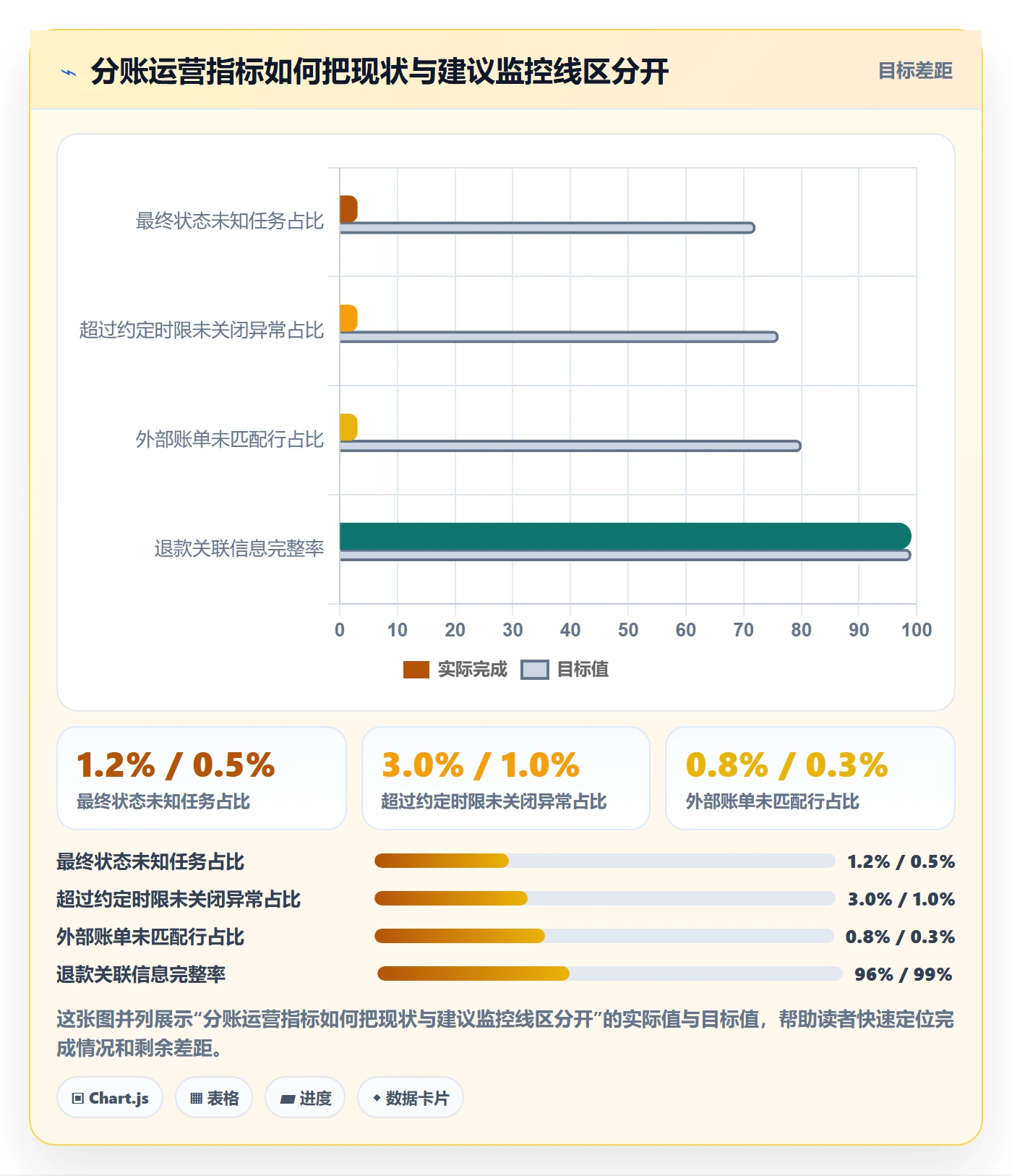 分账系统怎么落地？从接口对接讲清精细化运营