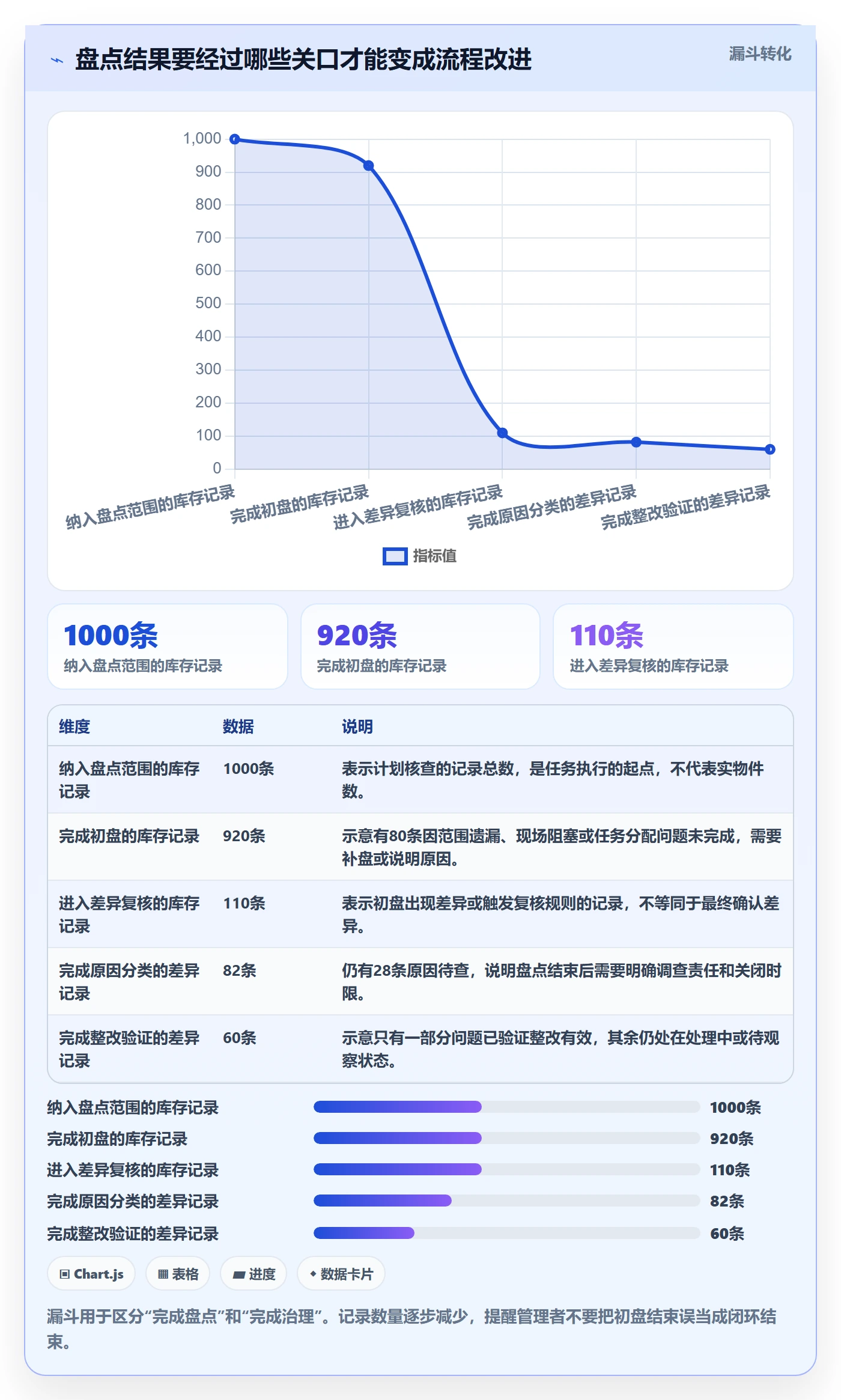 库存管理系统实践指南：盘点管理的增长策略怎样更有效