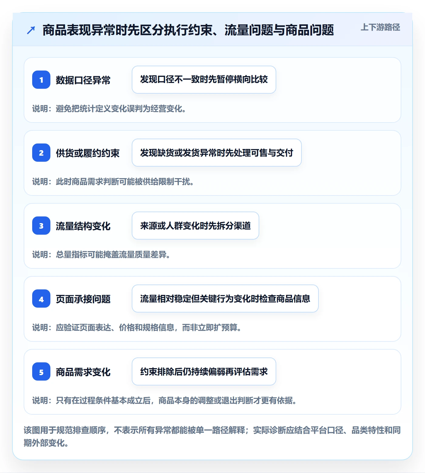店铺运营管理运营框架：把商品节奏纳入系统搭建