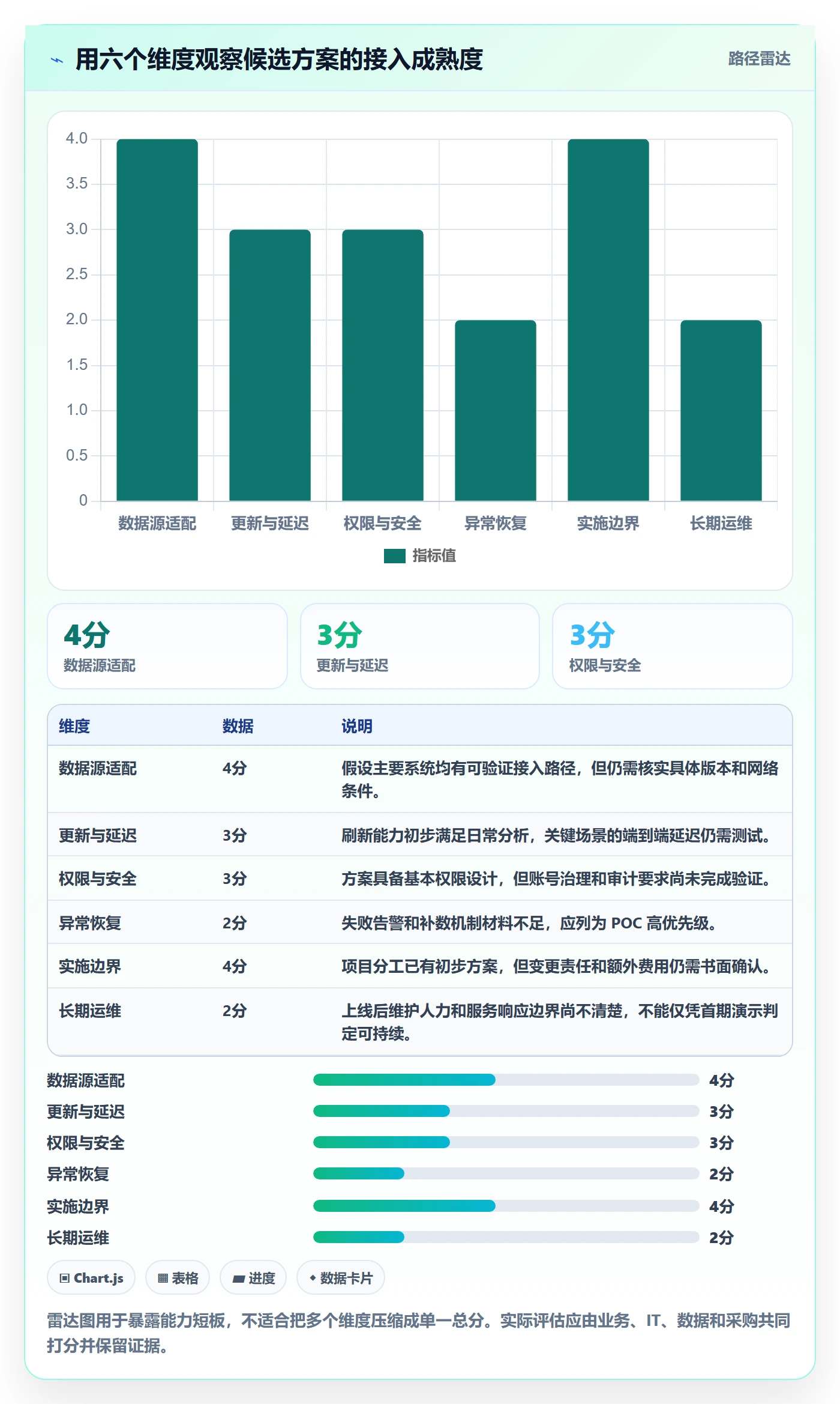 bi 平台落地清单：数据接入相关的选型方法事项