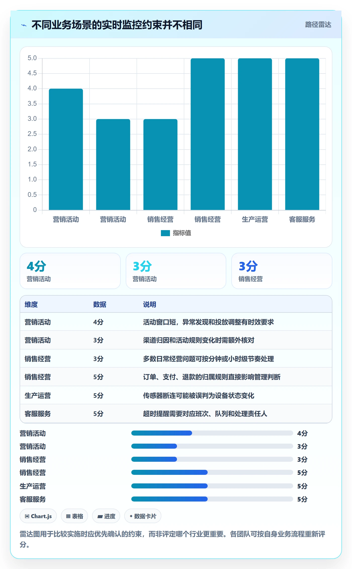 bi 平台从0到1：实时监控的进阶玩法与操作要点