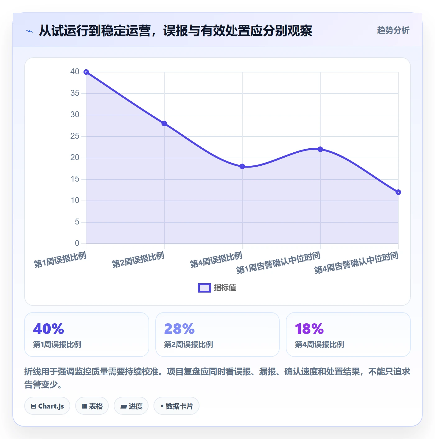 bi 平台从0到1：实时监控的入门指南与操作要点