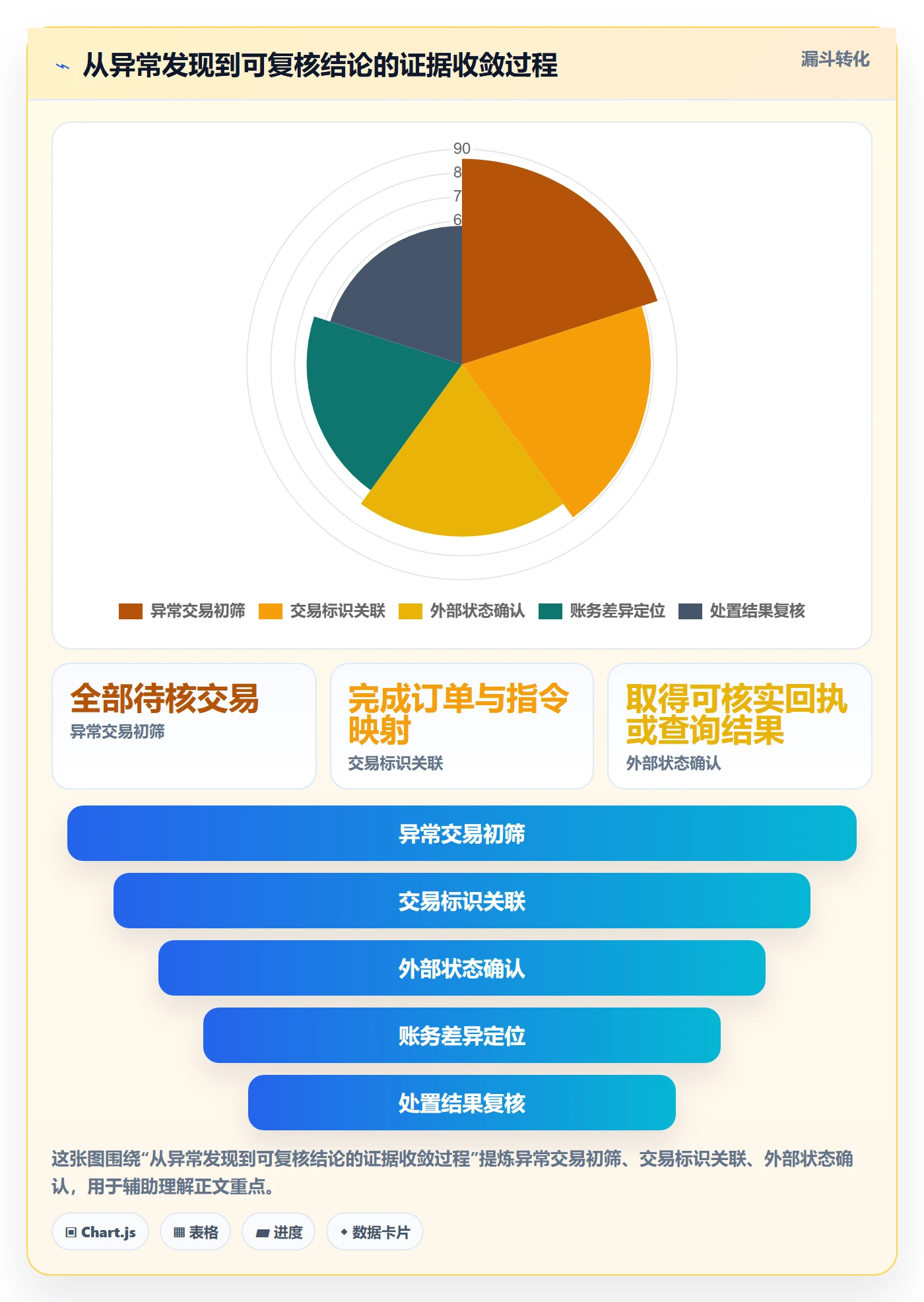 分账系统风险排查全解析：重点看懂资金路由