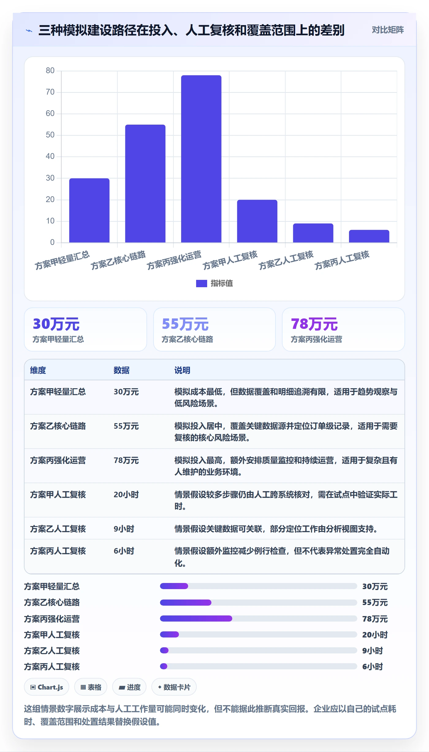 bi 平台业务拆解：选型成本为什么影响风险排查