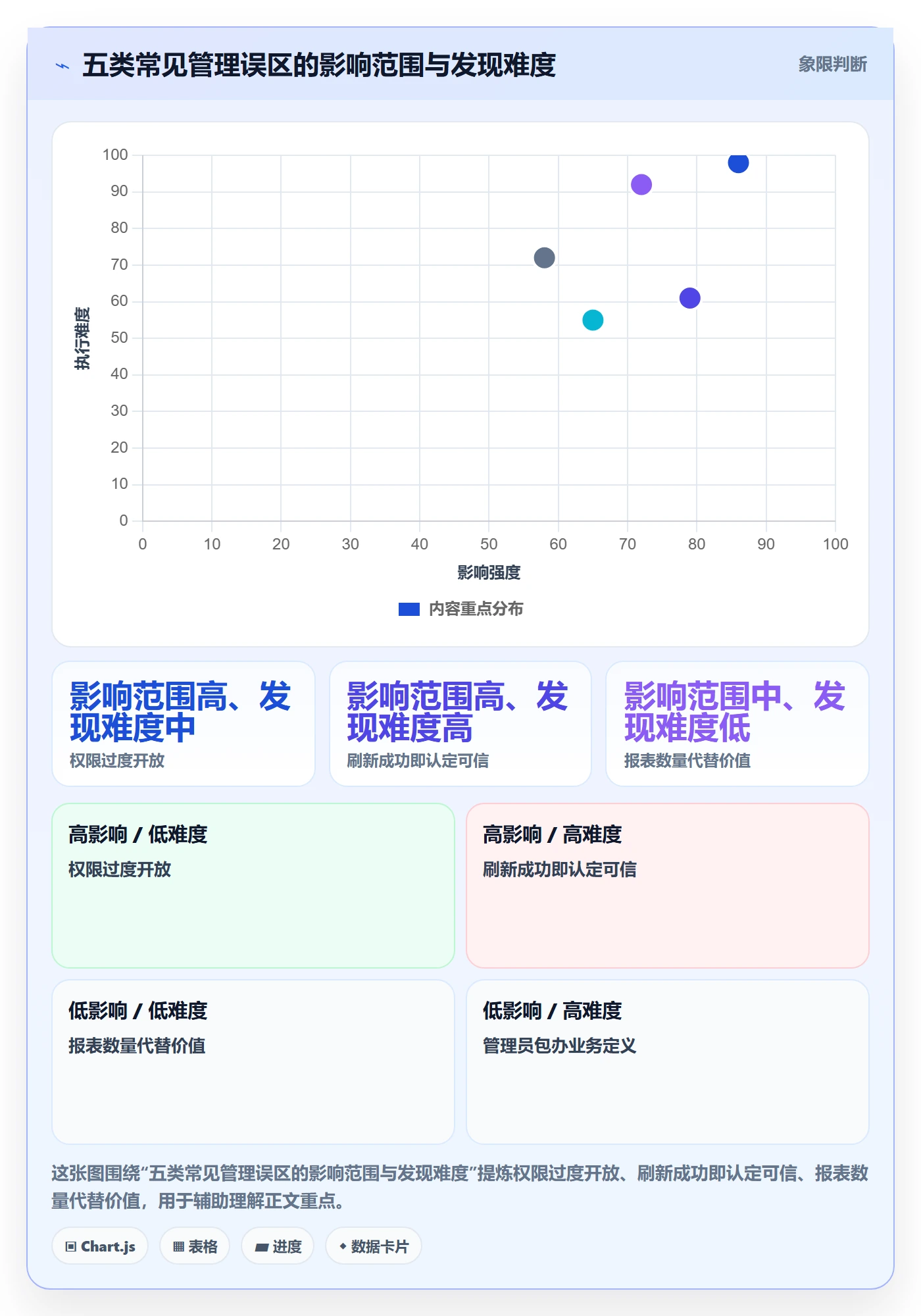 bi 平台操作手册：自助分析对应的日常管理步骤