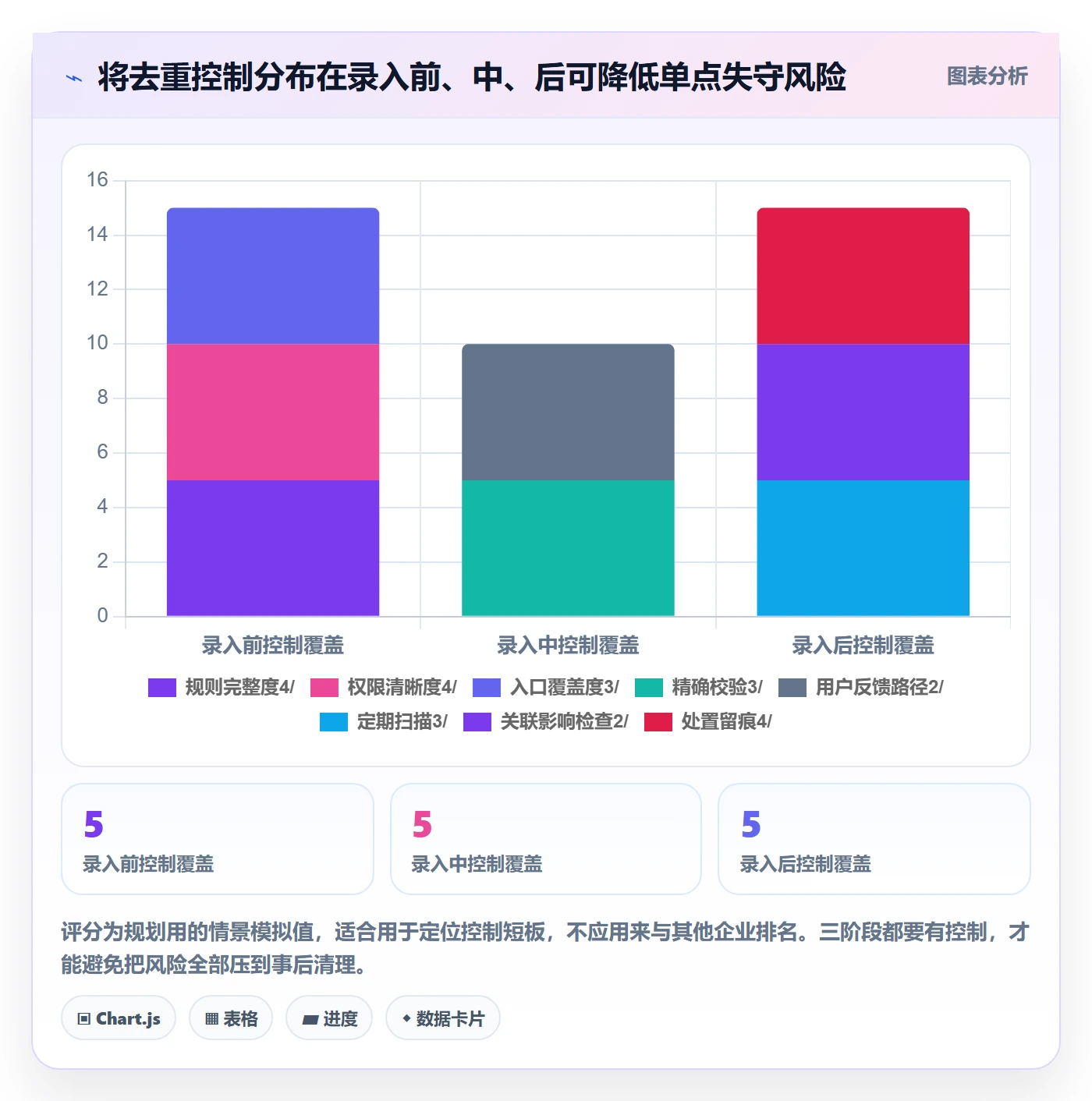 erp数据录入怎么管？以数据去重为核心的风险排查方案