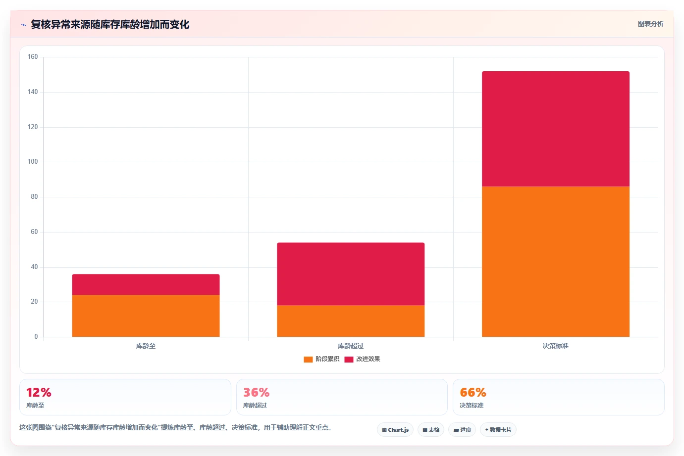 电商仓储管理：电商卖家避坑指南：做打包复核时别忽略库存周转慢