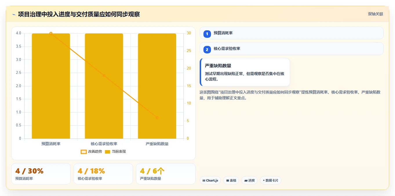 电商系统开发：运营负责人最佳实践：架构设计怎样稳步实现控制开发预算