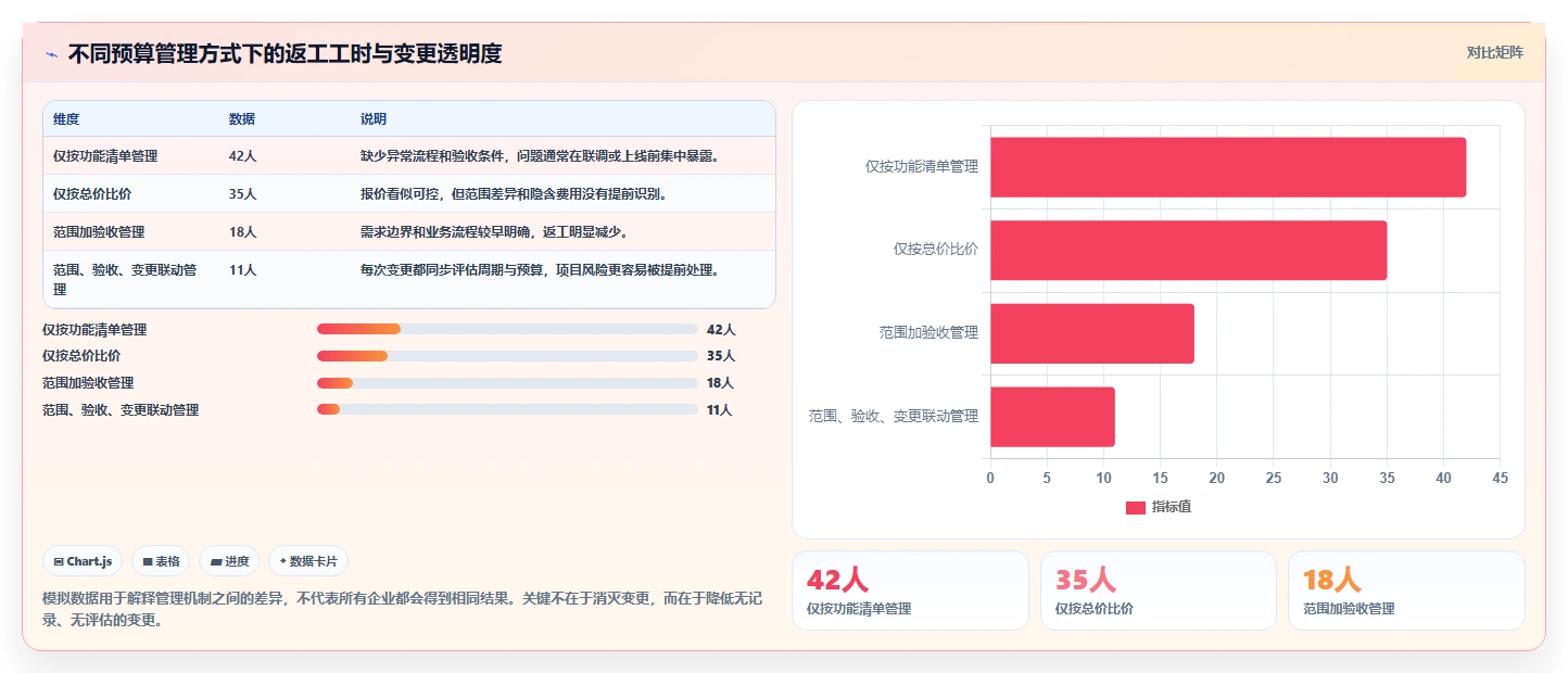 电商系统开发：运营负责人落地路线图：从上线验收走向控制开发预算