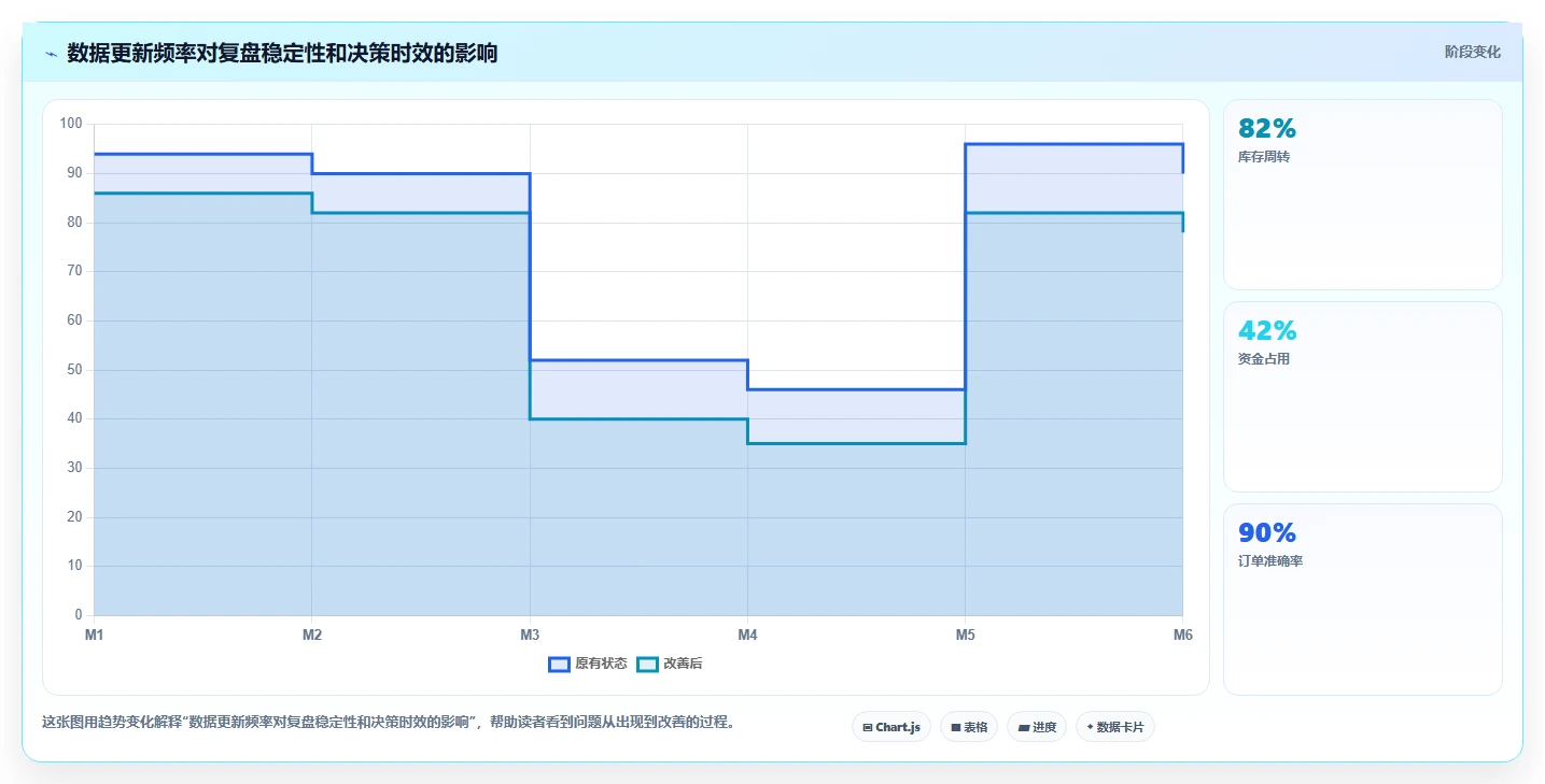 电商辅助软件：店铺主管实战复盘：数据复盘中账号切换频繁的定位步骤