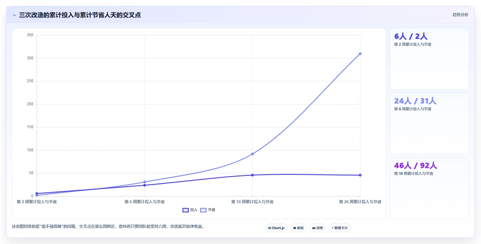 运营工具管理要点：选品分析的效率提升如何设计