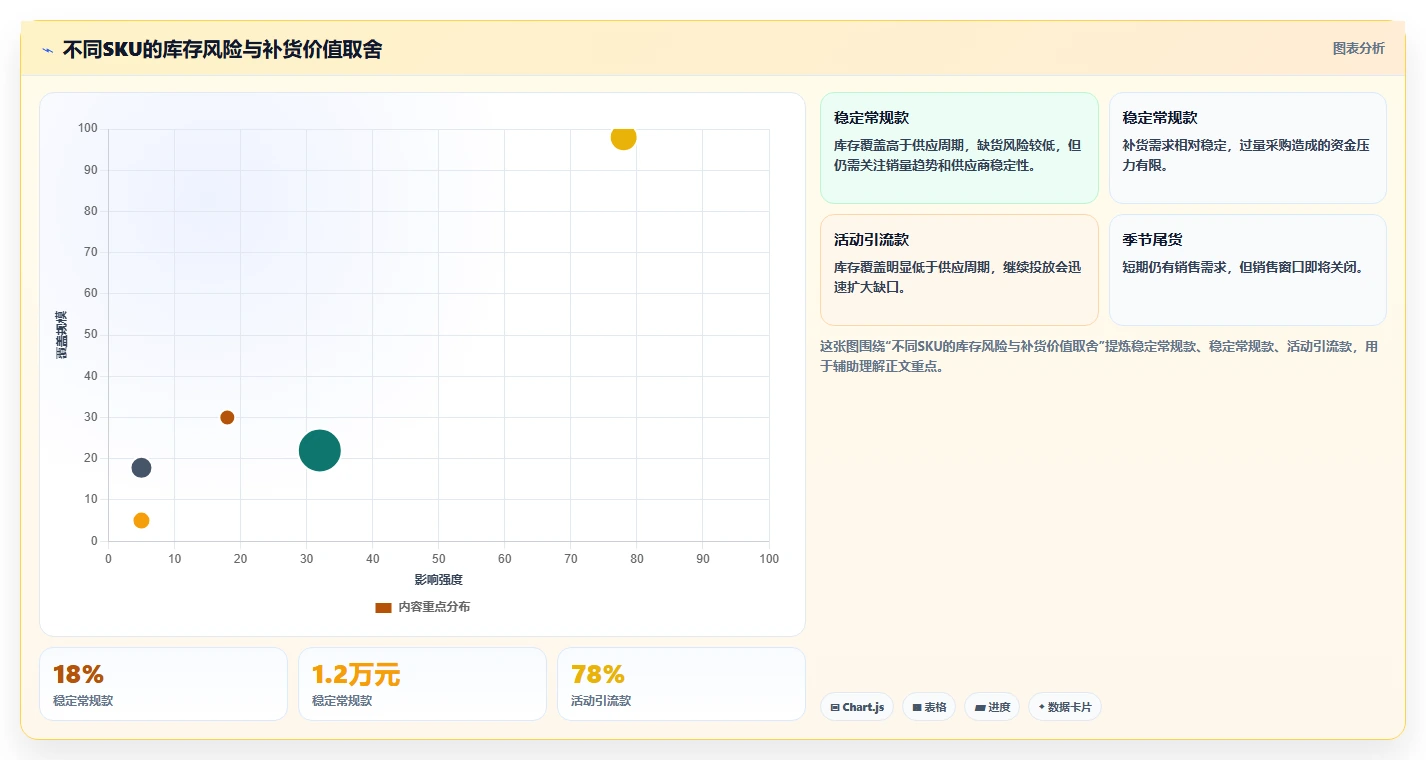 电商库存执行标准：缺货预警环节如何体现精细化运营