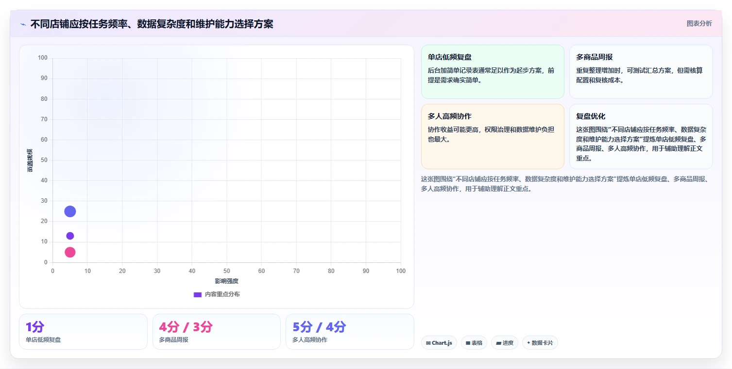拼多多数据分析工具免费实战复盘：从使用限制验证落地案例效果